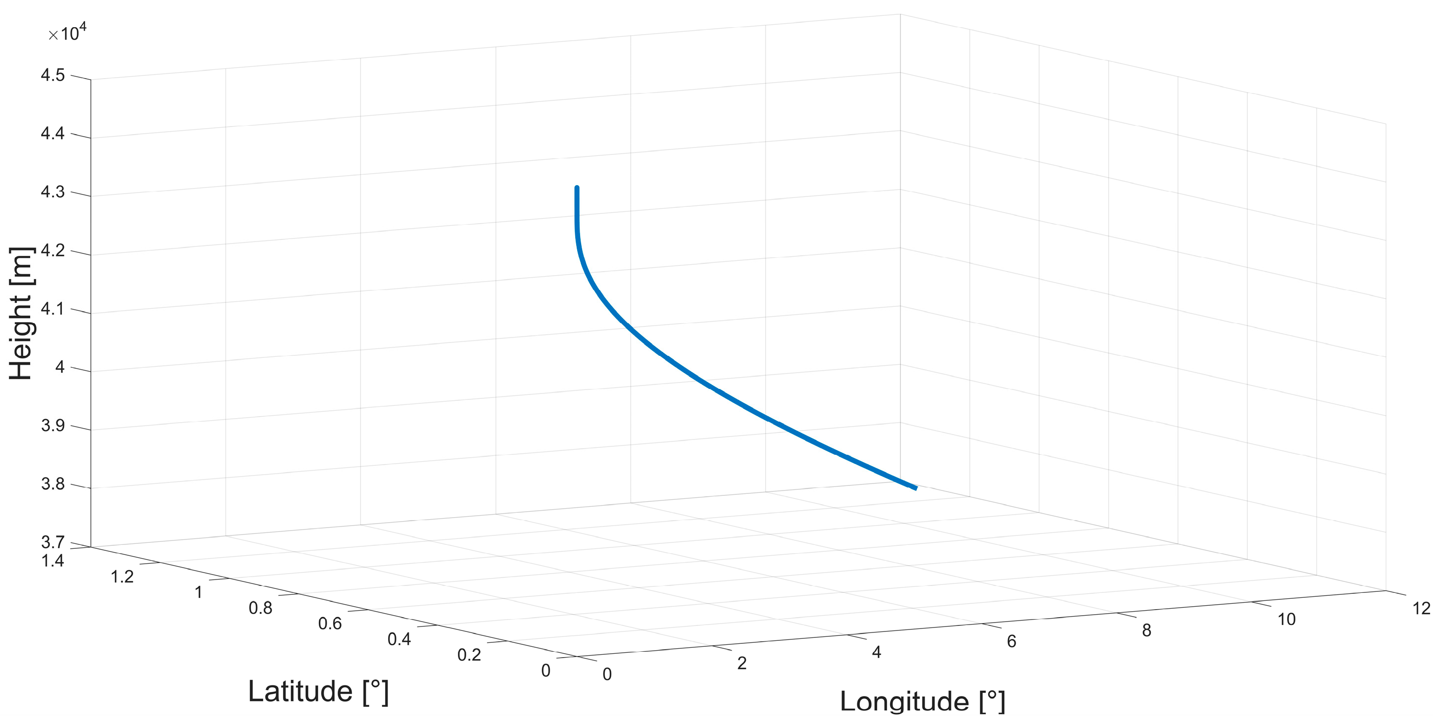 Remotesensing 14 04239 g005 Remotesensing 14 04239 g005