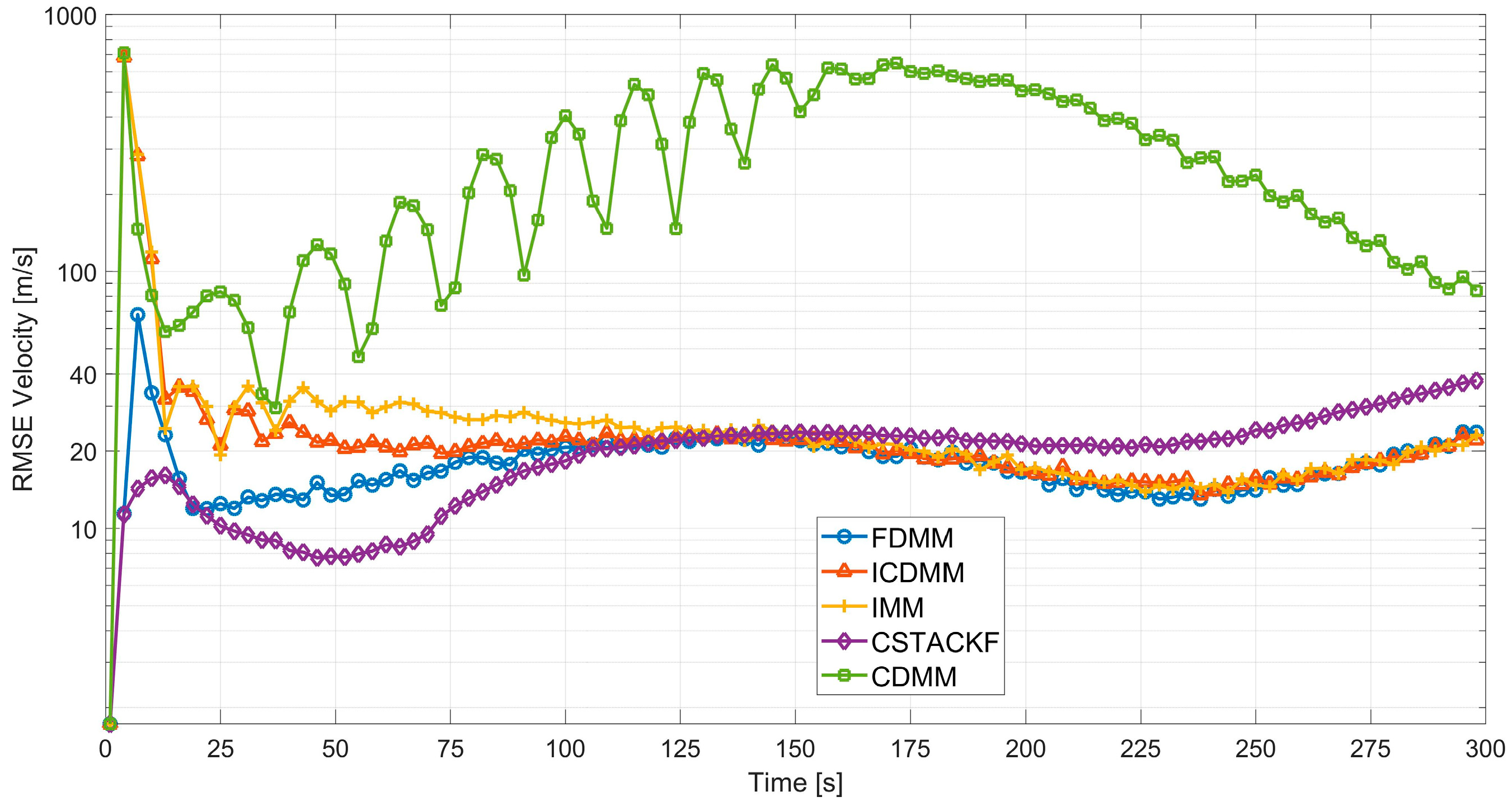 Remotesensing 14 04239 g007 Remotesensing 14 04239 g007