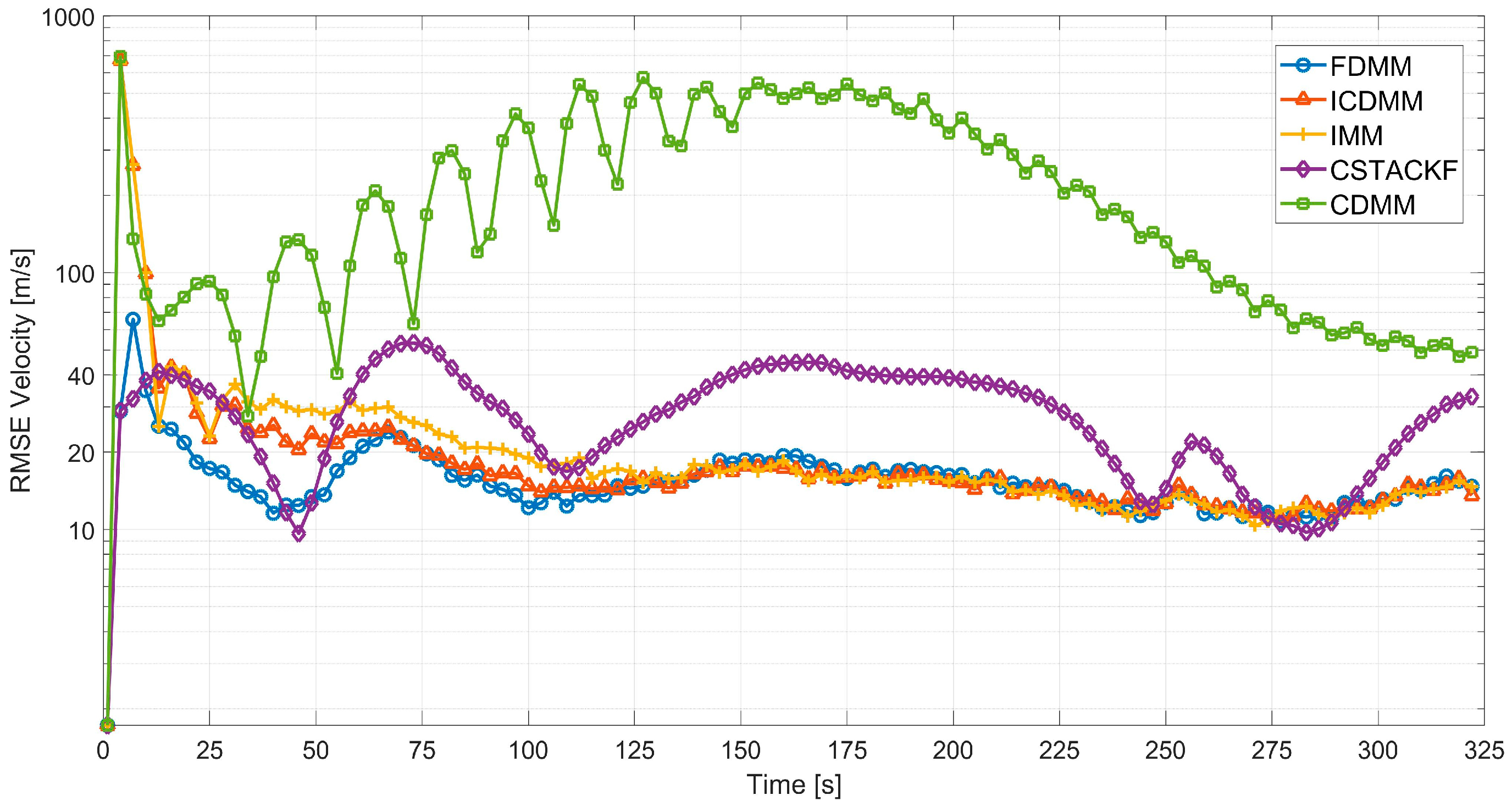 Remotesensing 14 04239 g012 Remotesensing 14 04239 g012