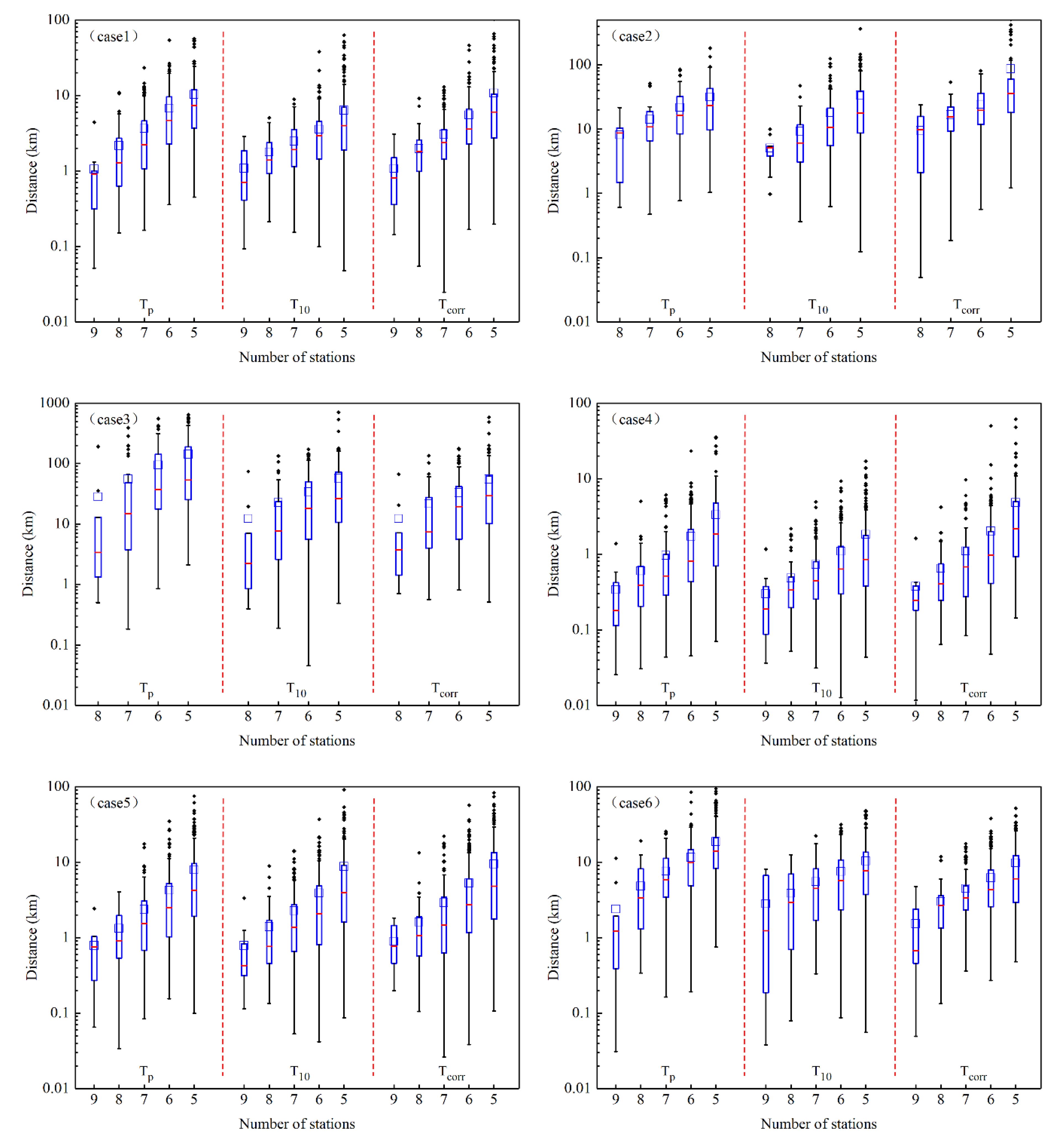 Remotesensing 14 04242 g006a