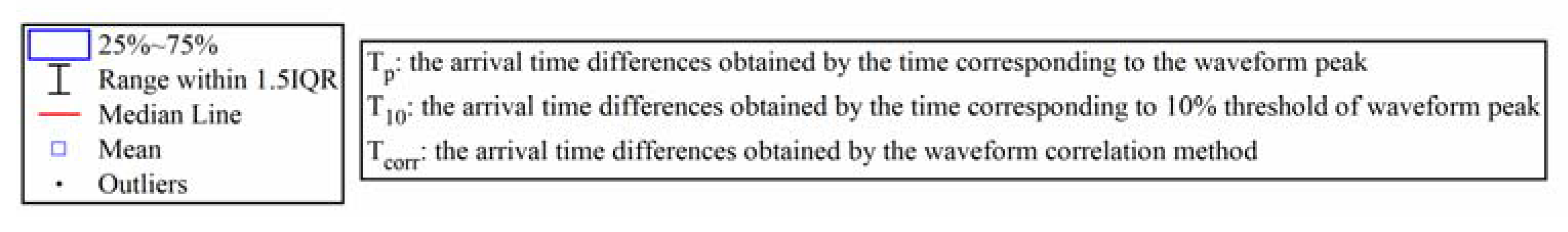 Remotesensing 14 04242 g006b