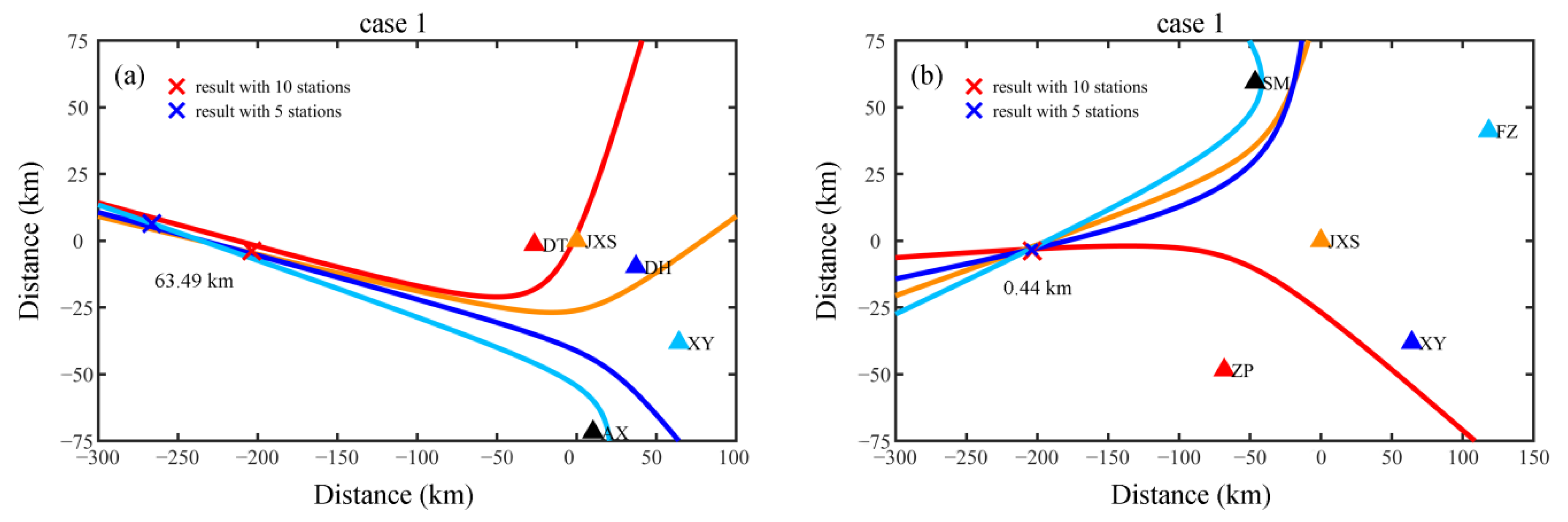 Remotesensing 14 04242 g008a