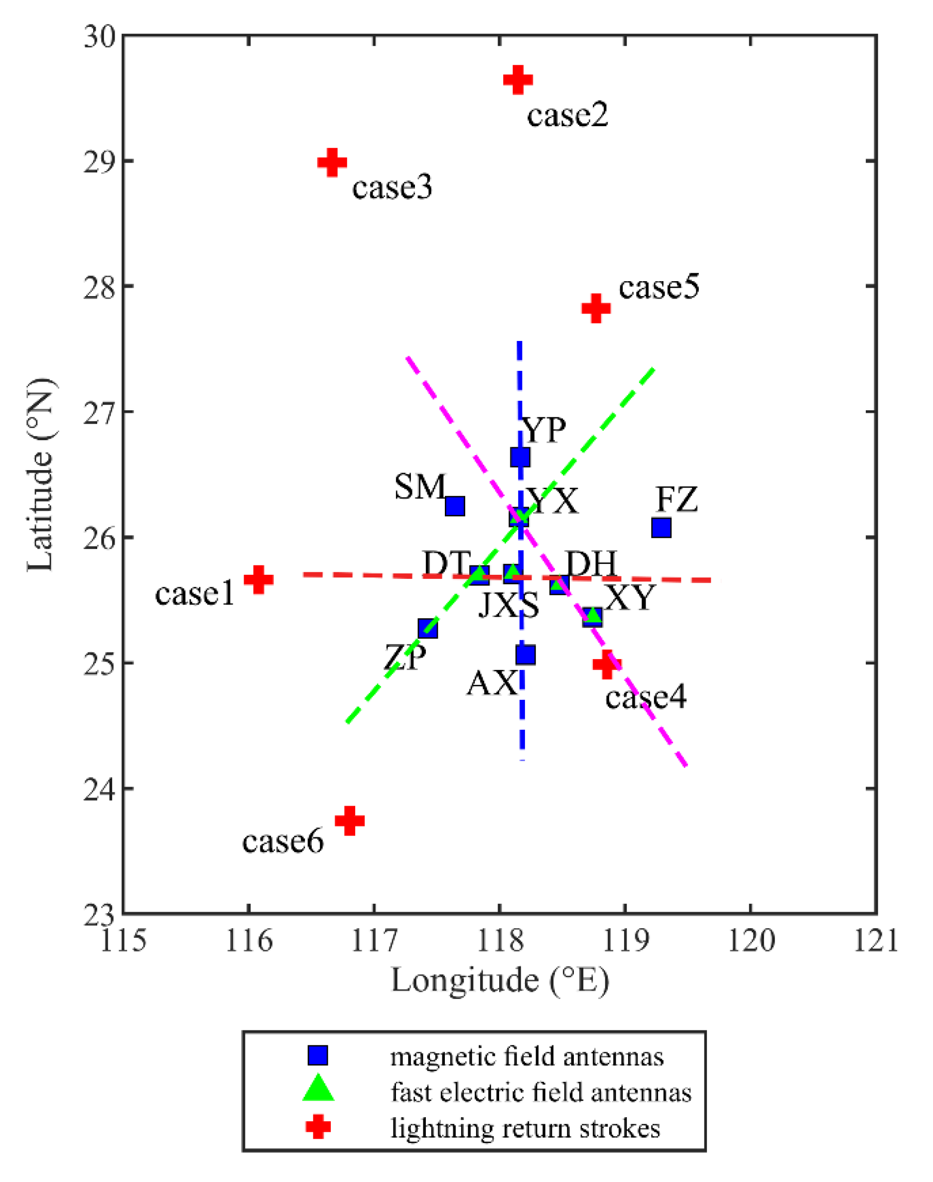 Remotesensing 14 04242 g009