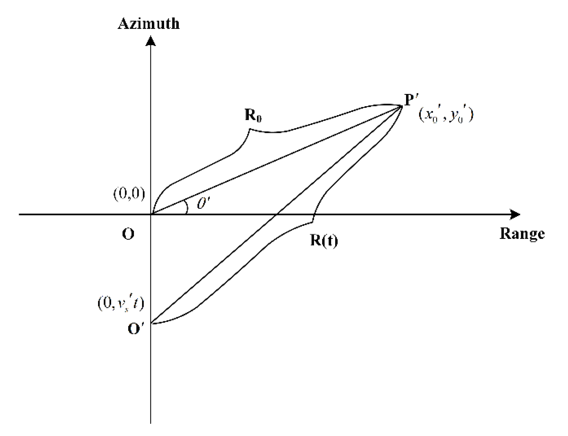 Remotesensing 14 04243 g003