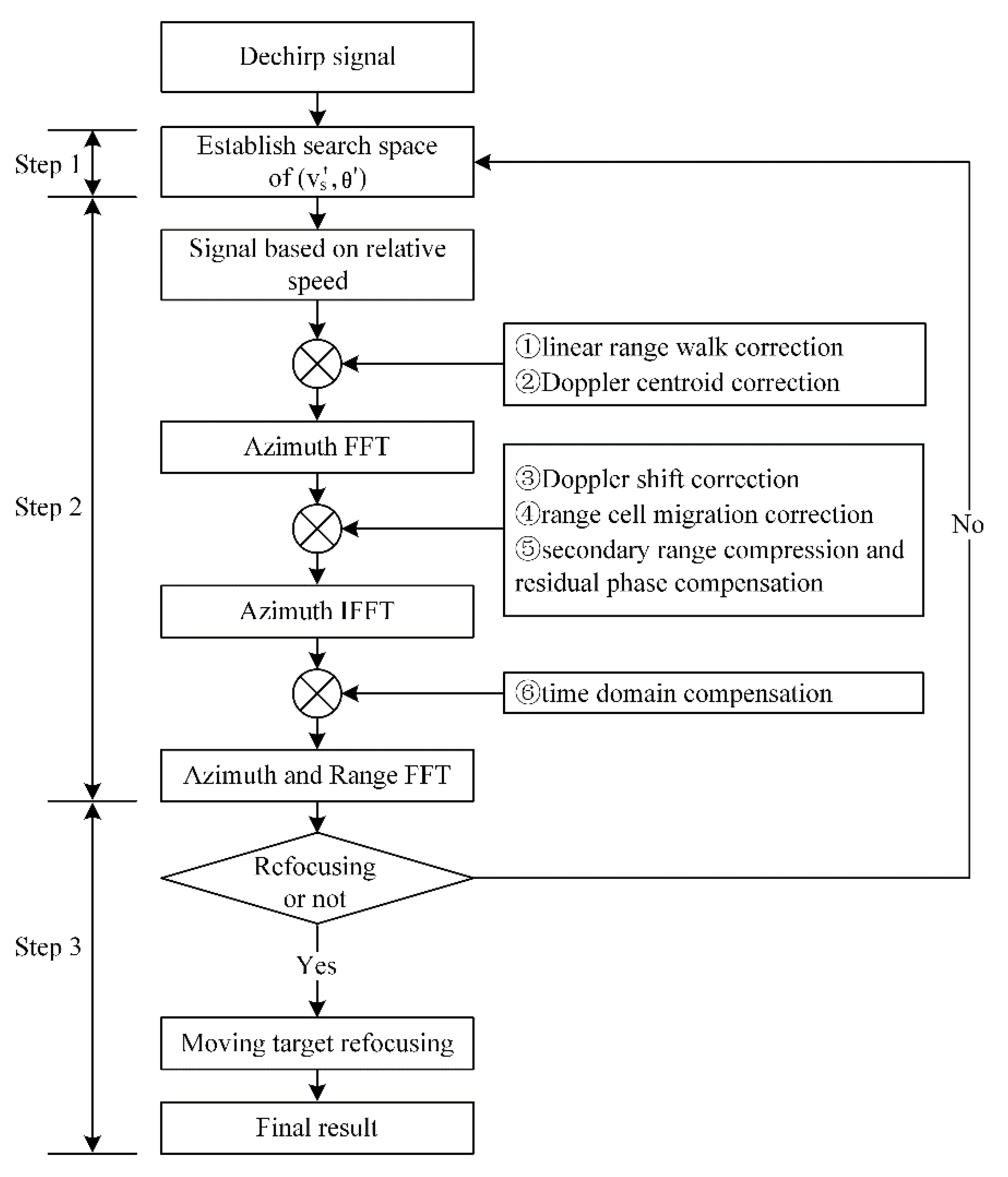 Remotesensing 14 04243 g005