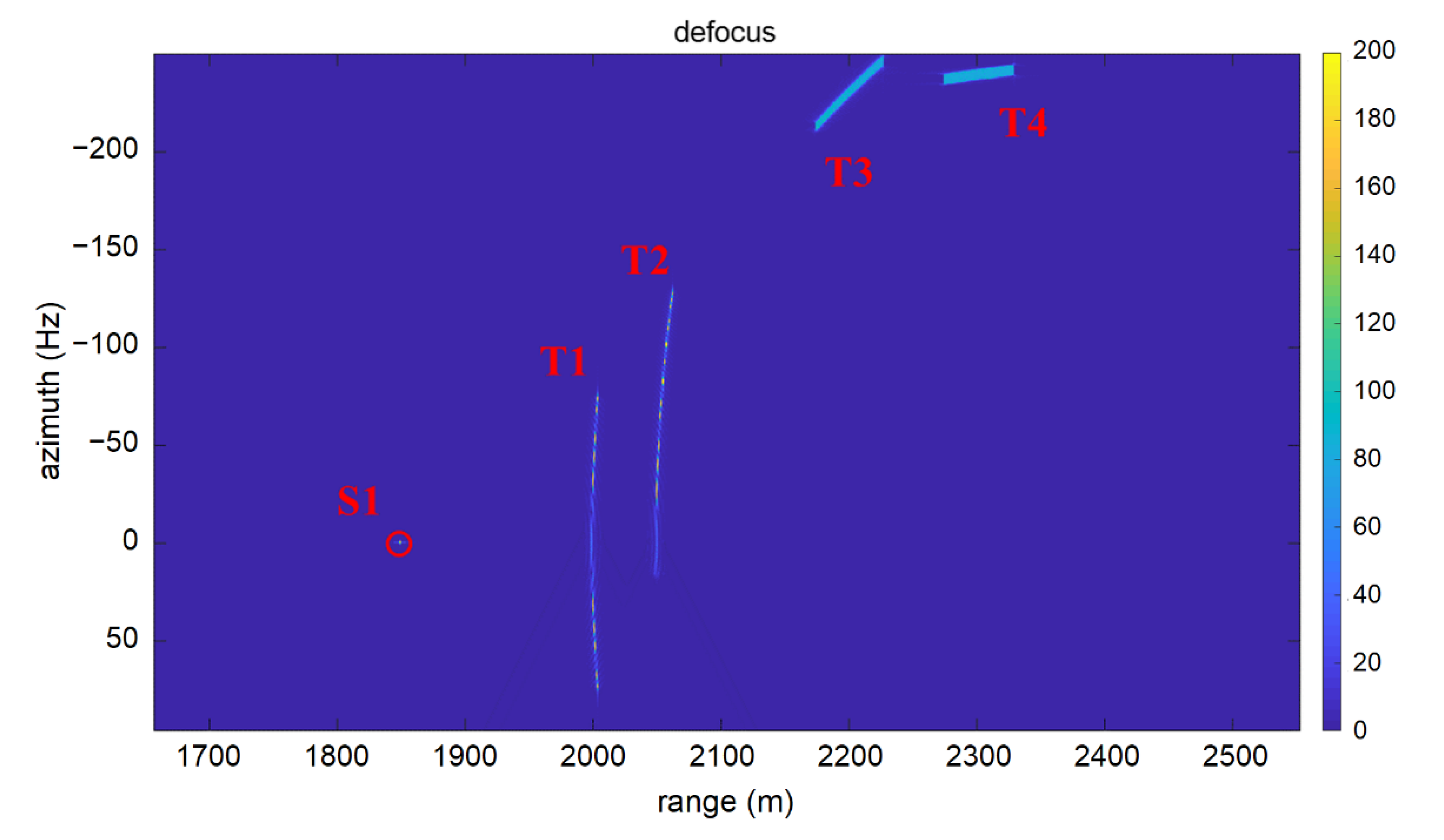 Remotesensing 14 04243 g006