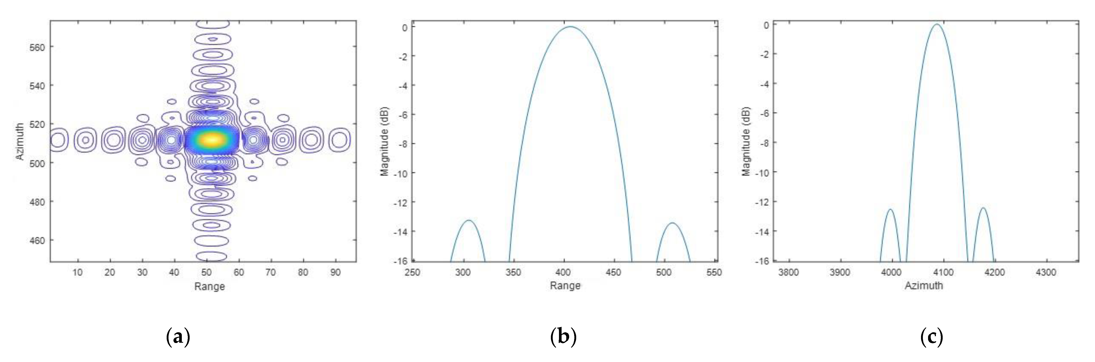 Remotesensing 14 04243 g008