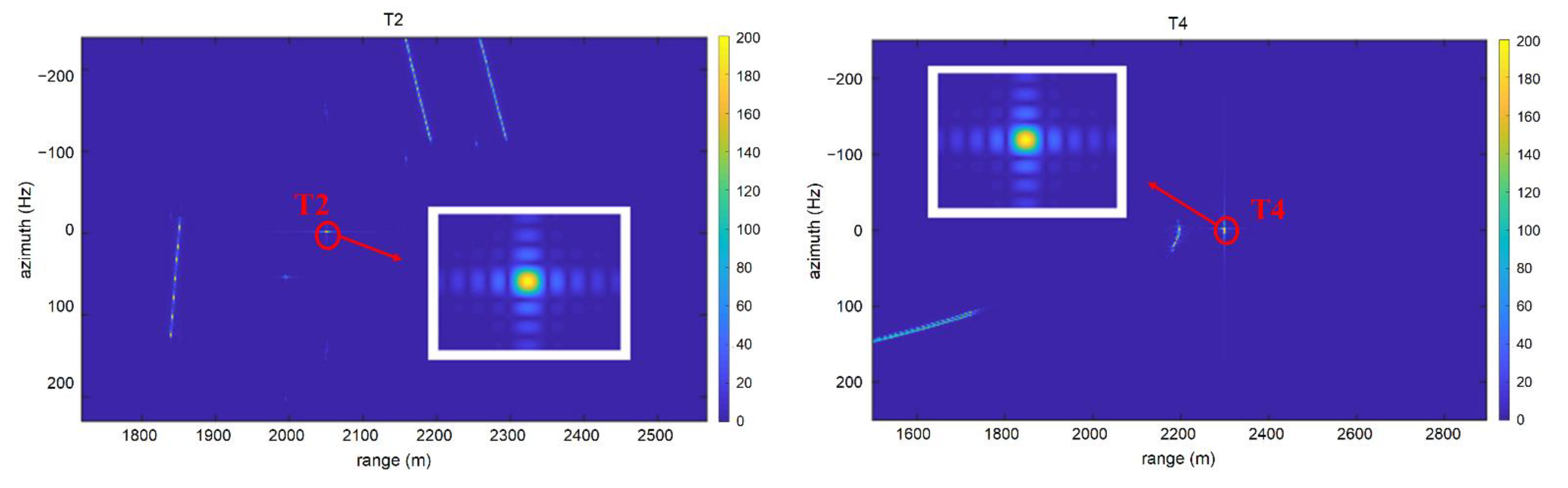 Remotesensing 14 04243 g010
