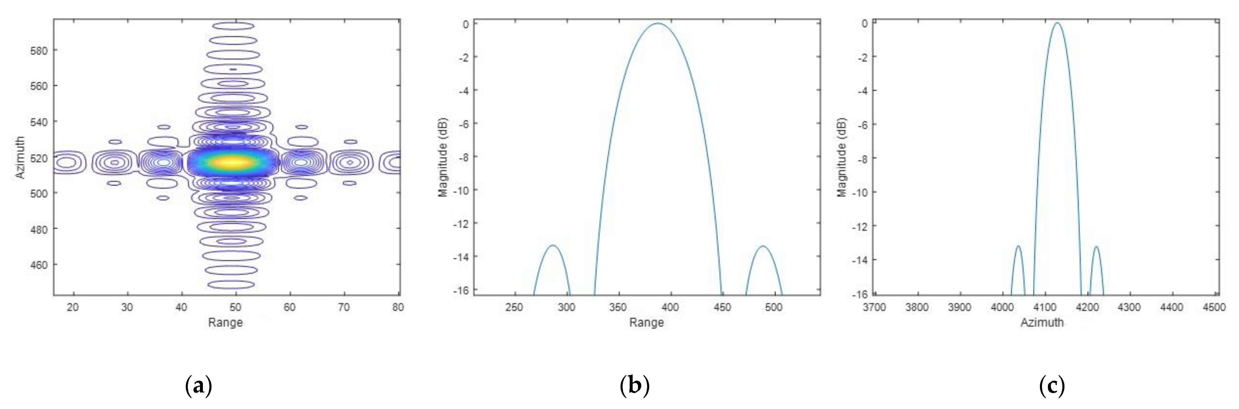 Remotesensing 14 04243 g011