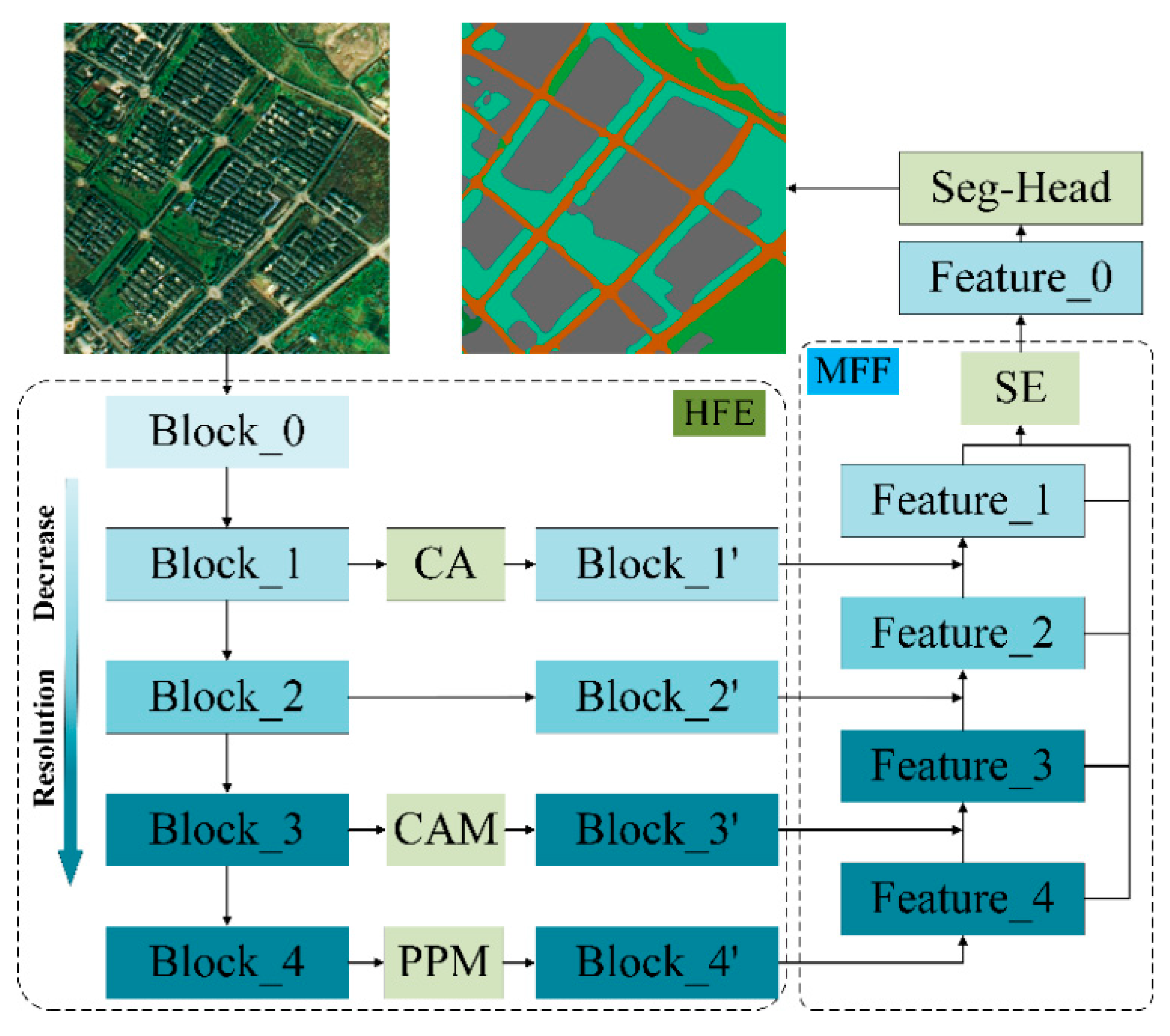Remotesensing 14 04244 g001 Remotesensing 14 04244 g001