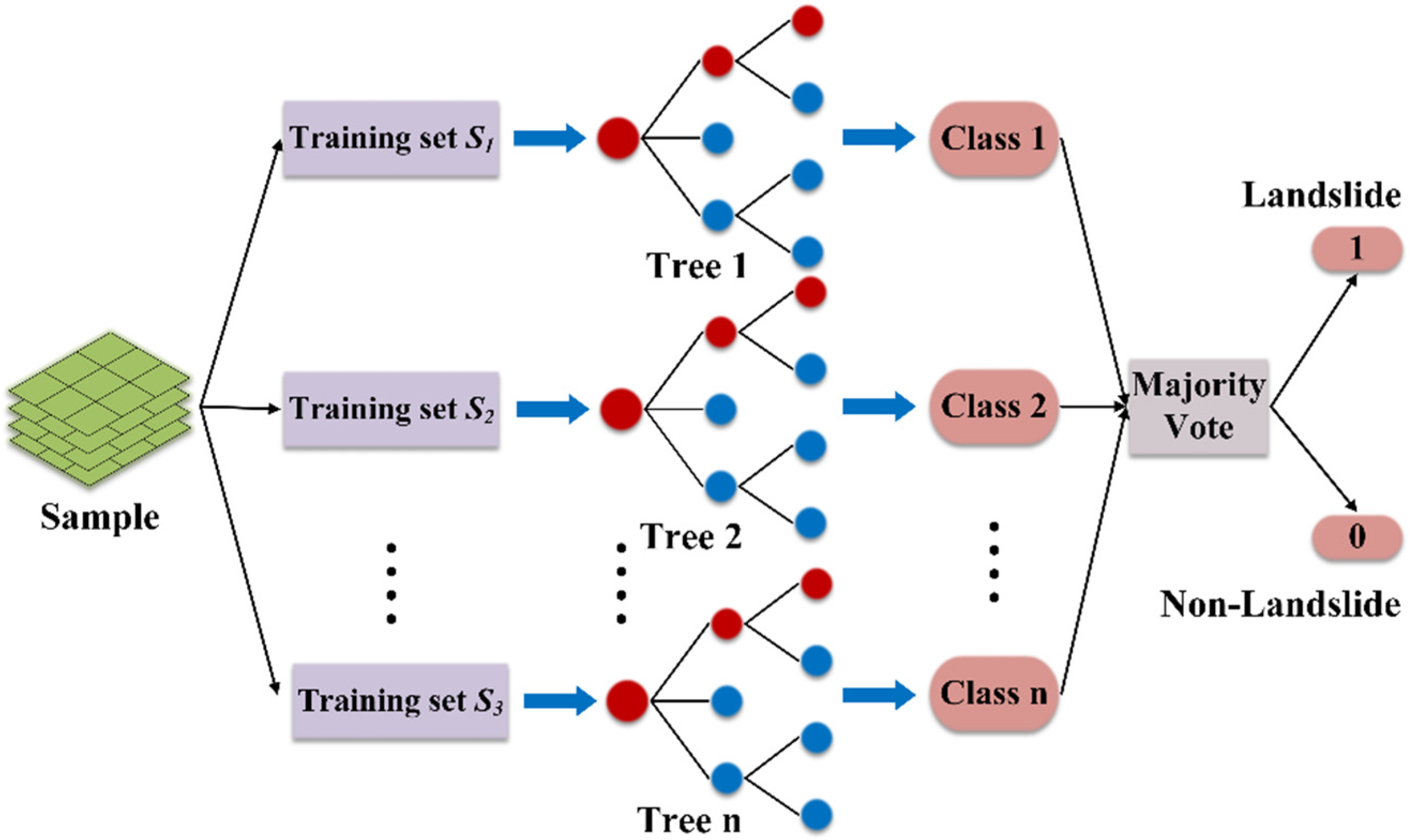 Remotesensing 14 04245 g006