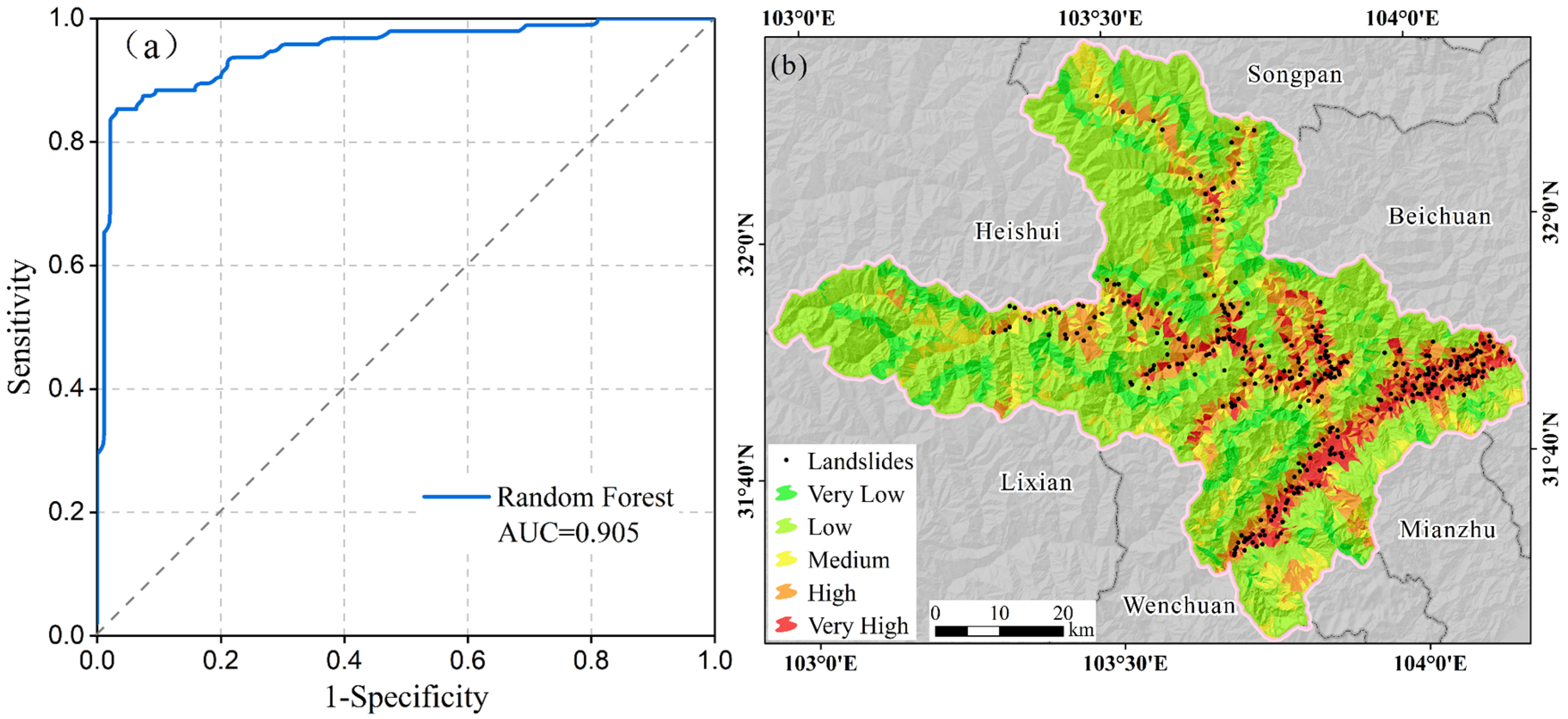 Remotesensing 14 04245 g010