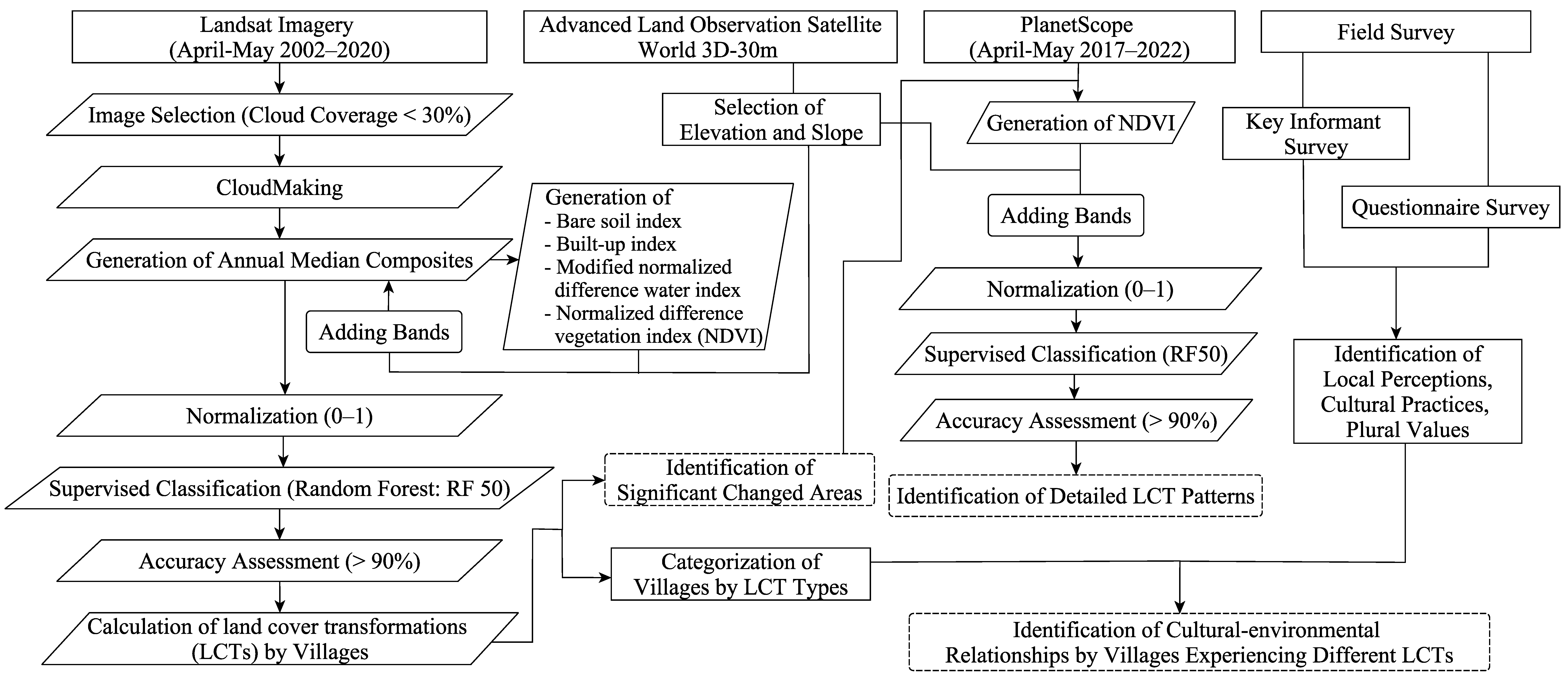 Remotesensing 14 04249 g001 Remotesensing 14 04249 g001