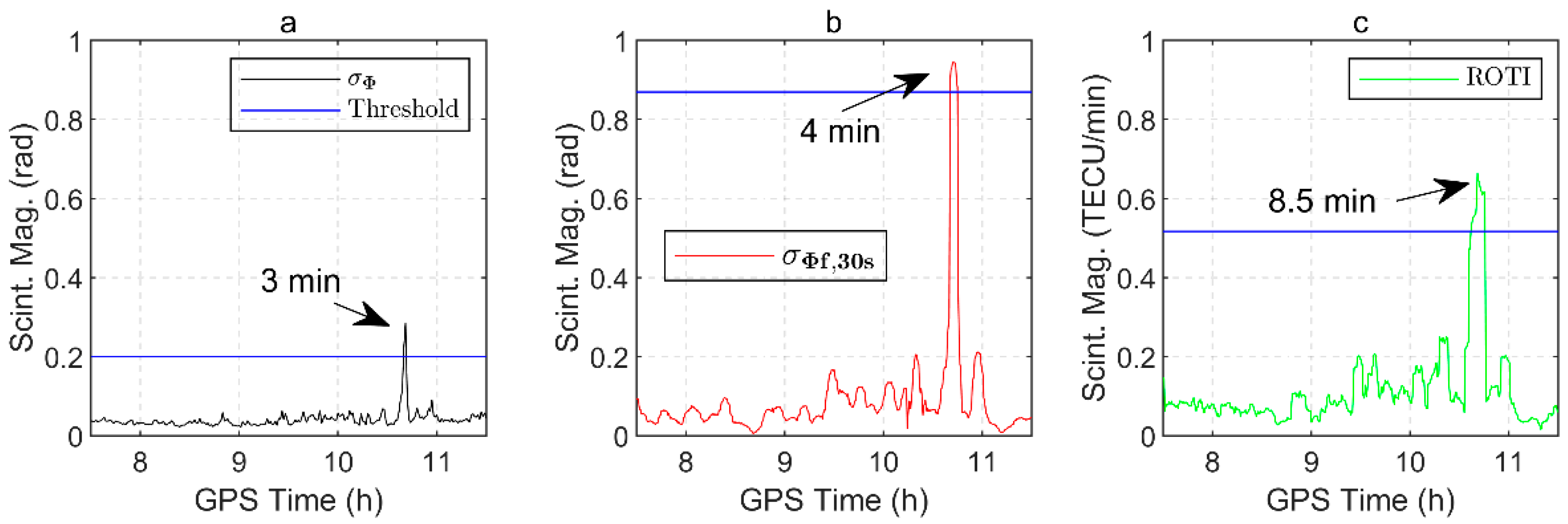 Remotesensing 14 04255 g002