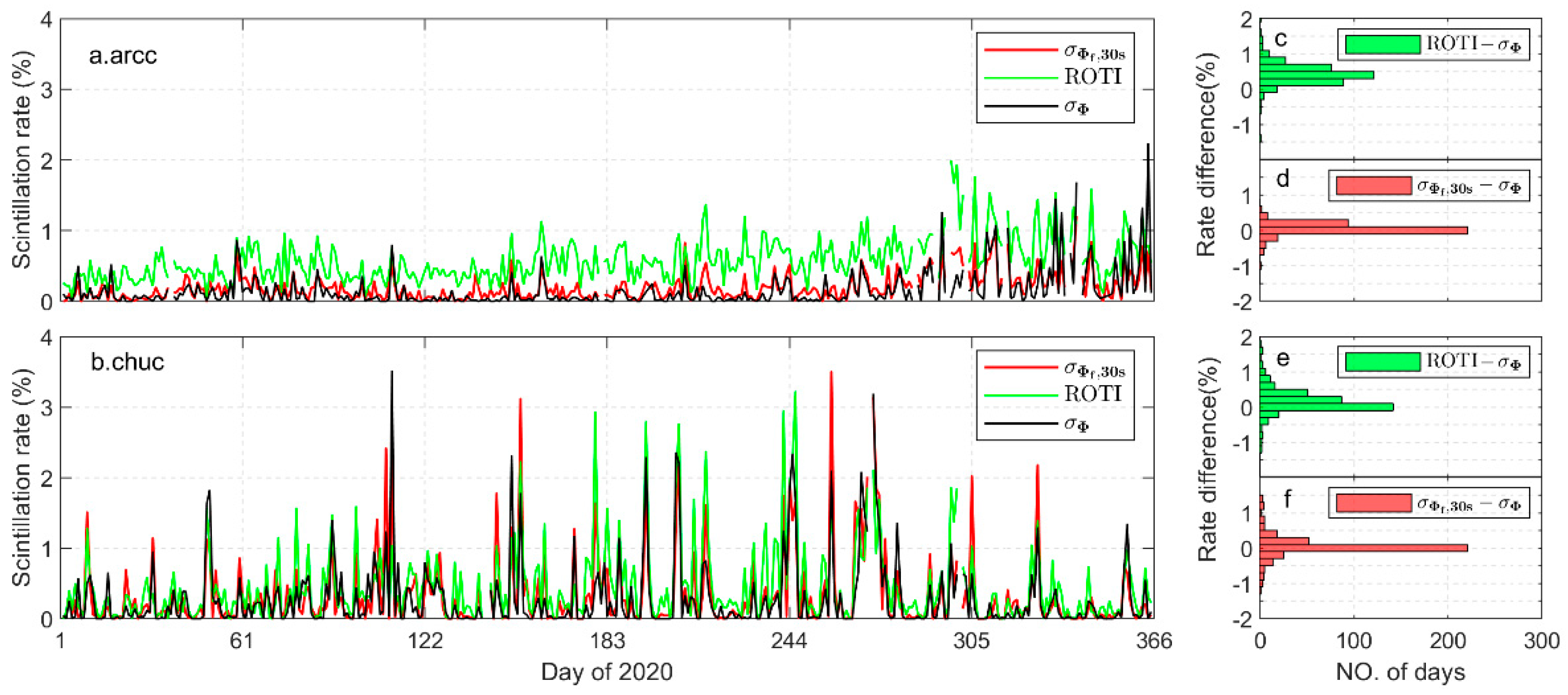 Remotesensing 14 04255 g003