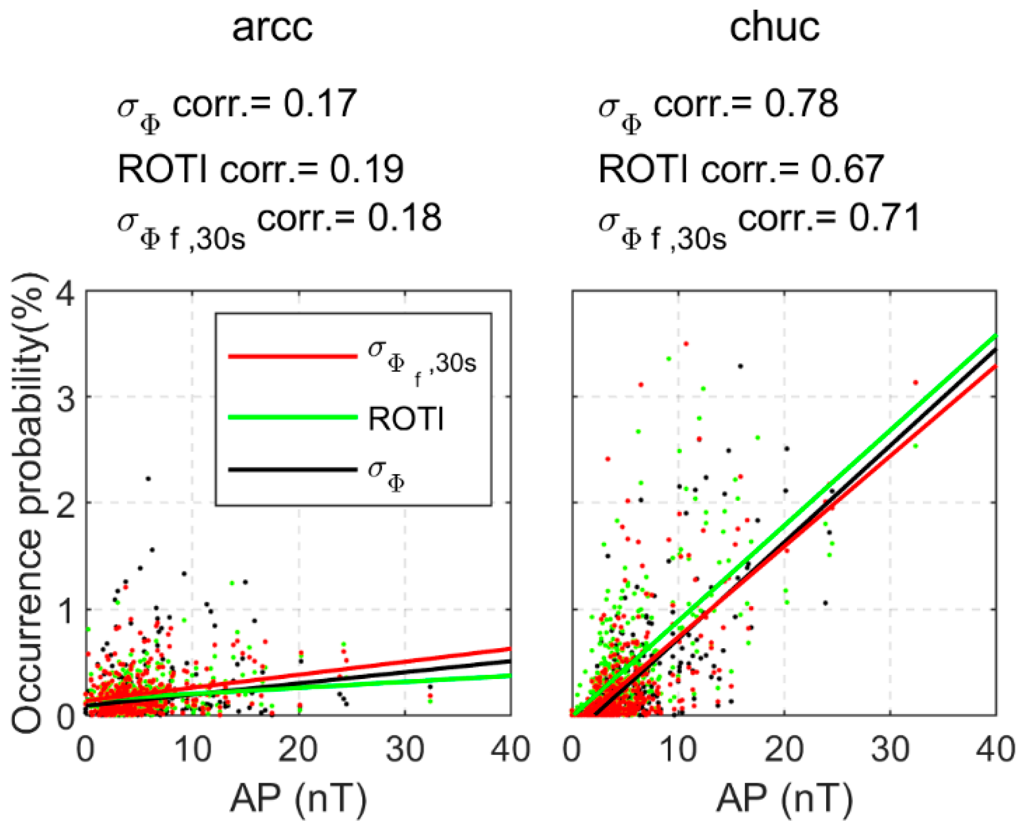Remotesensing 14 04255 g004