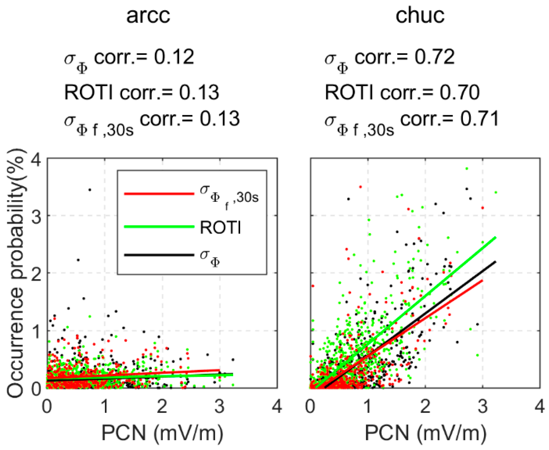 Remotesensing 14 04255 g005