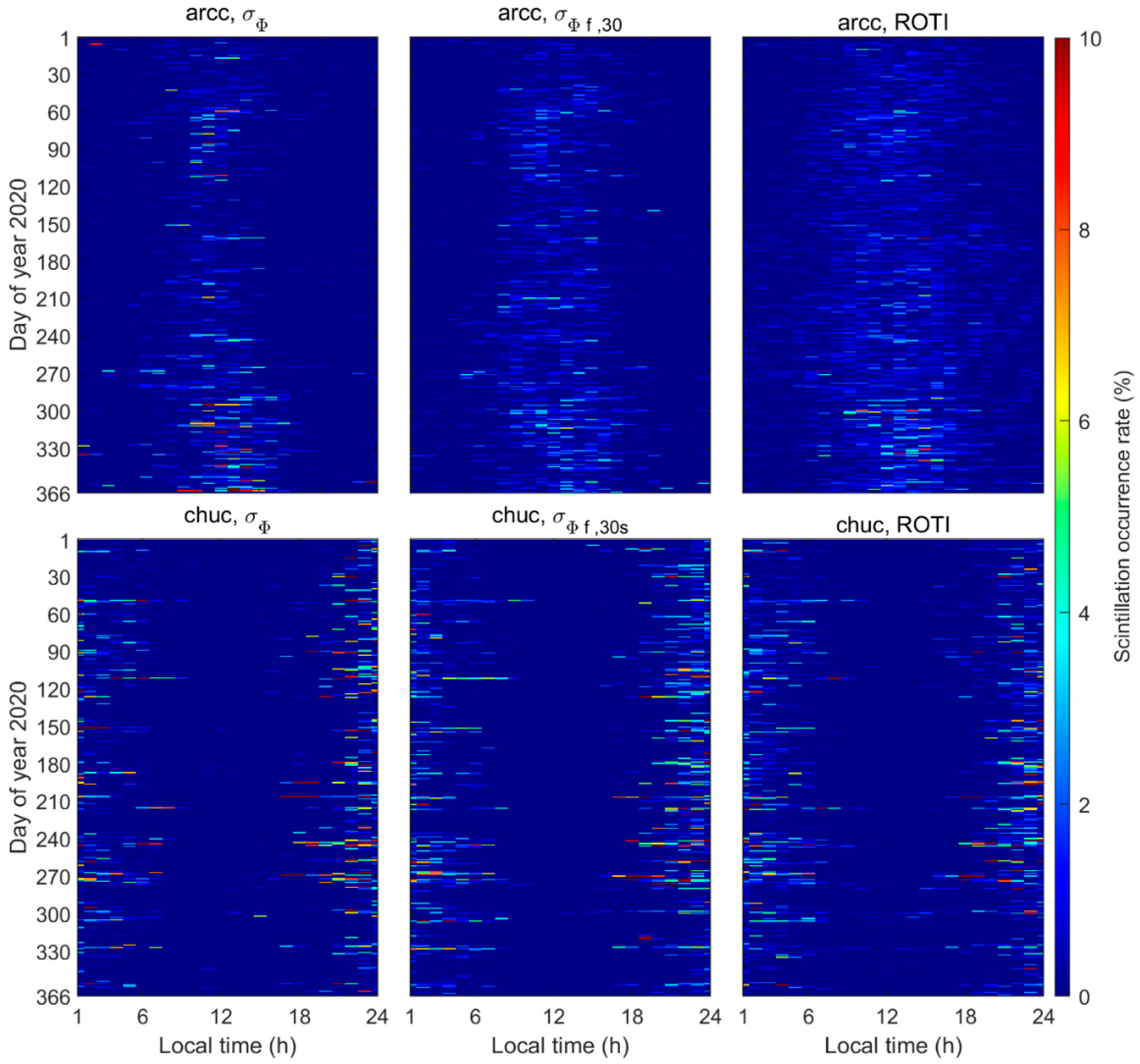 Remotesensing 14 04255 g006