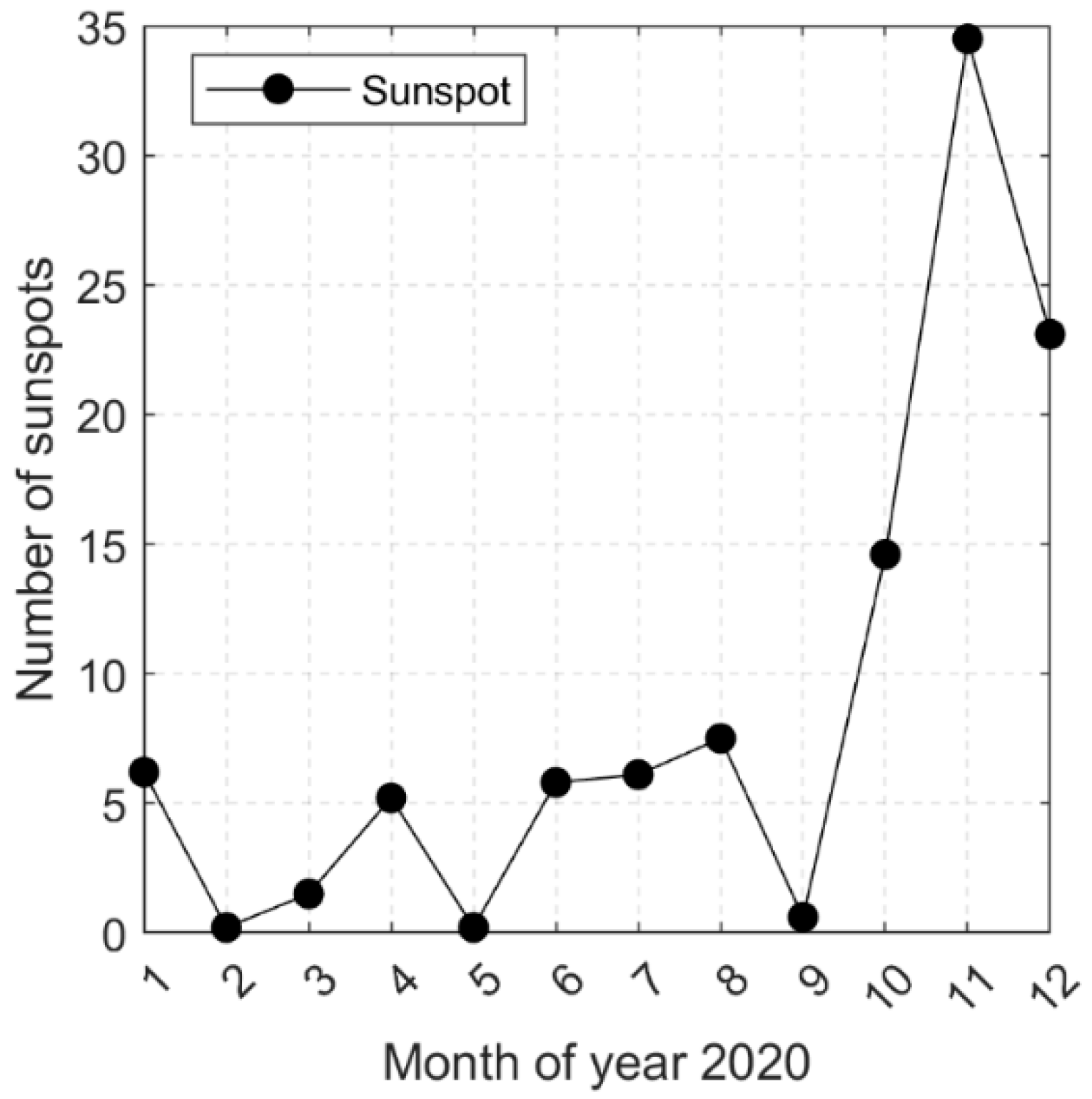 Remotesensing 14 04255 g007
