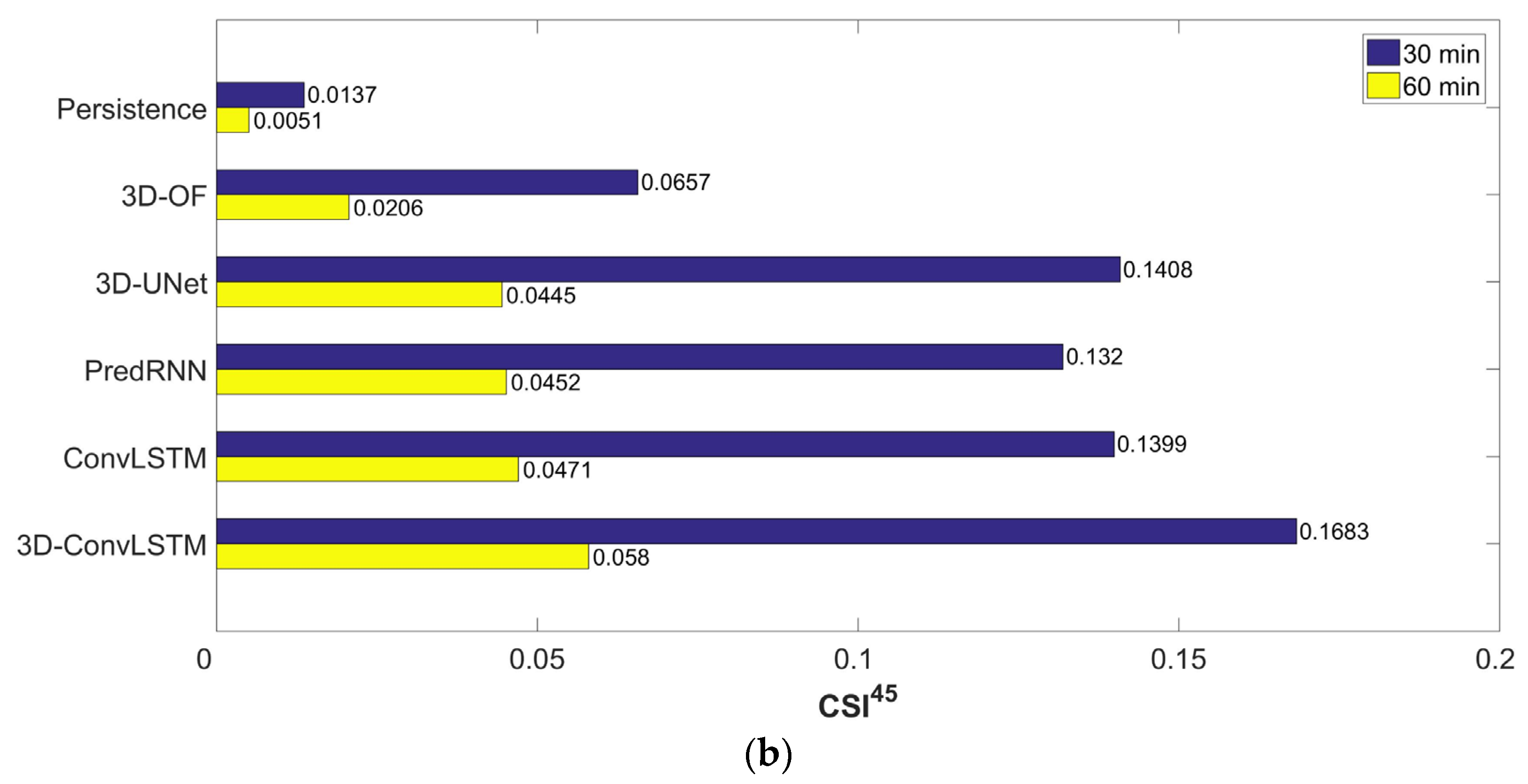 Remotesensing 14 04256 g004b