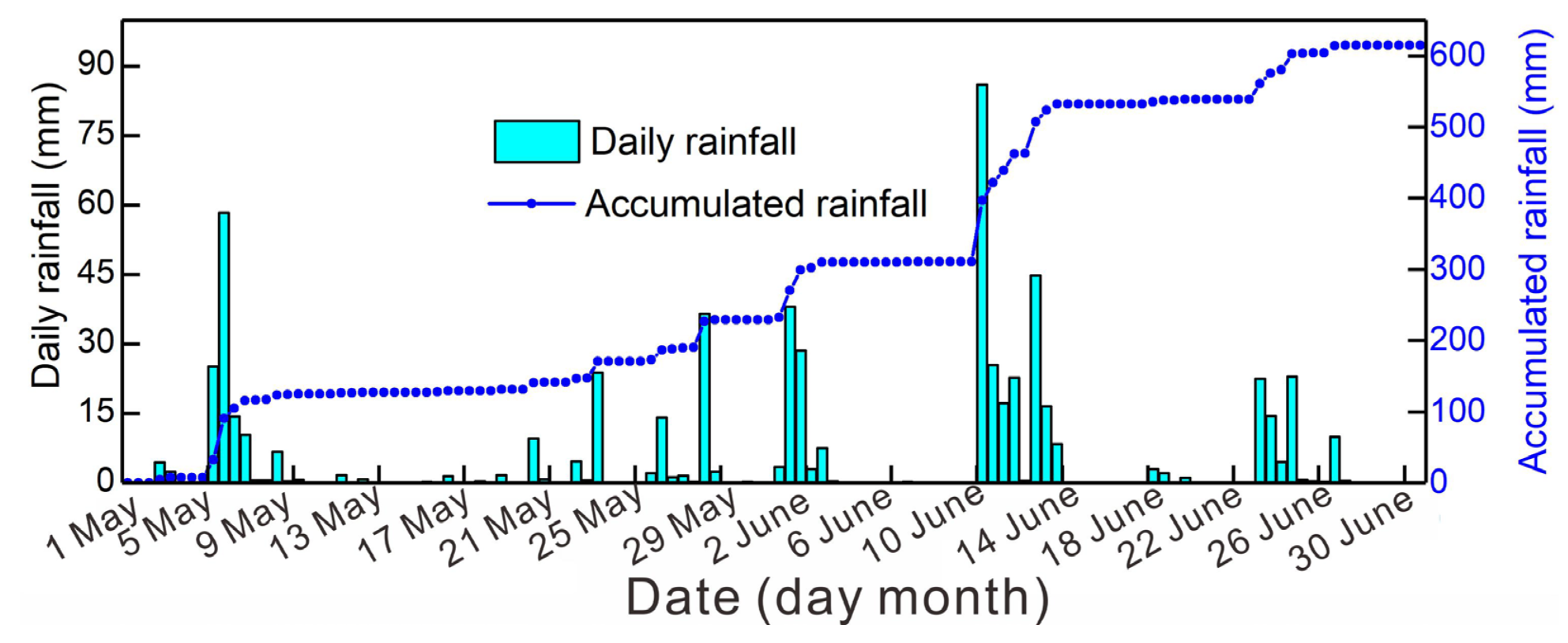 Remotesensing 14 04257 g007