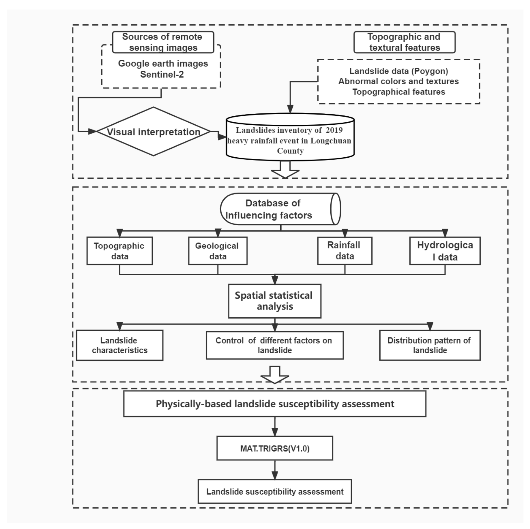 Remotesensing 14 04257 g010