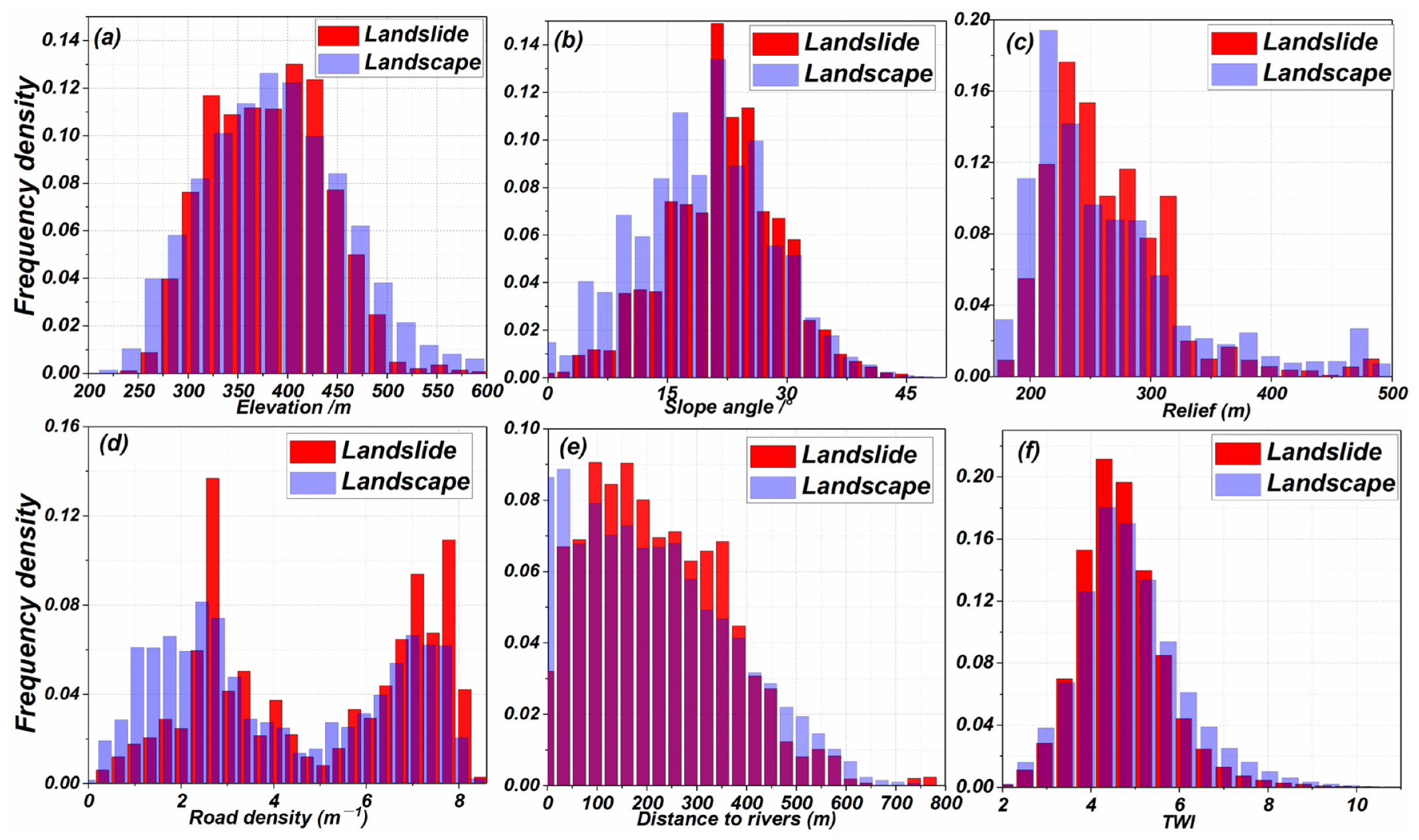 Remotesensing 14 04257 g013