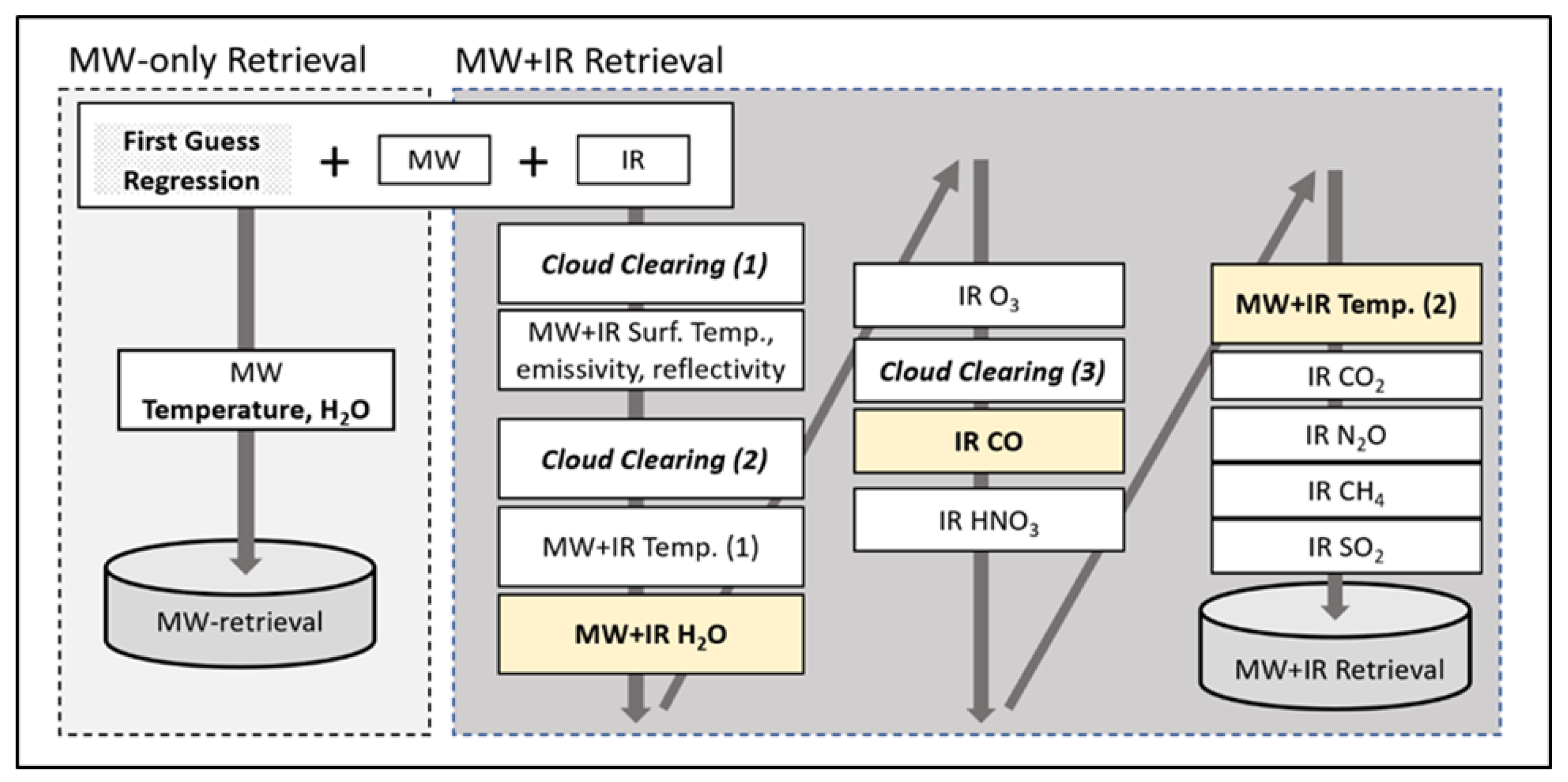 Remotesensing 14 04261 g002