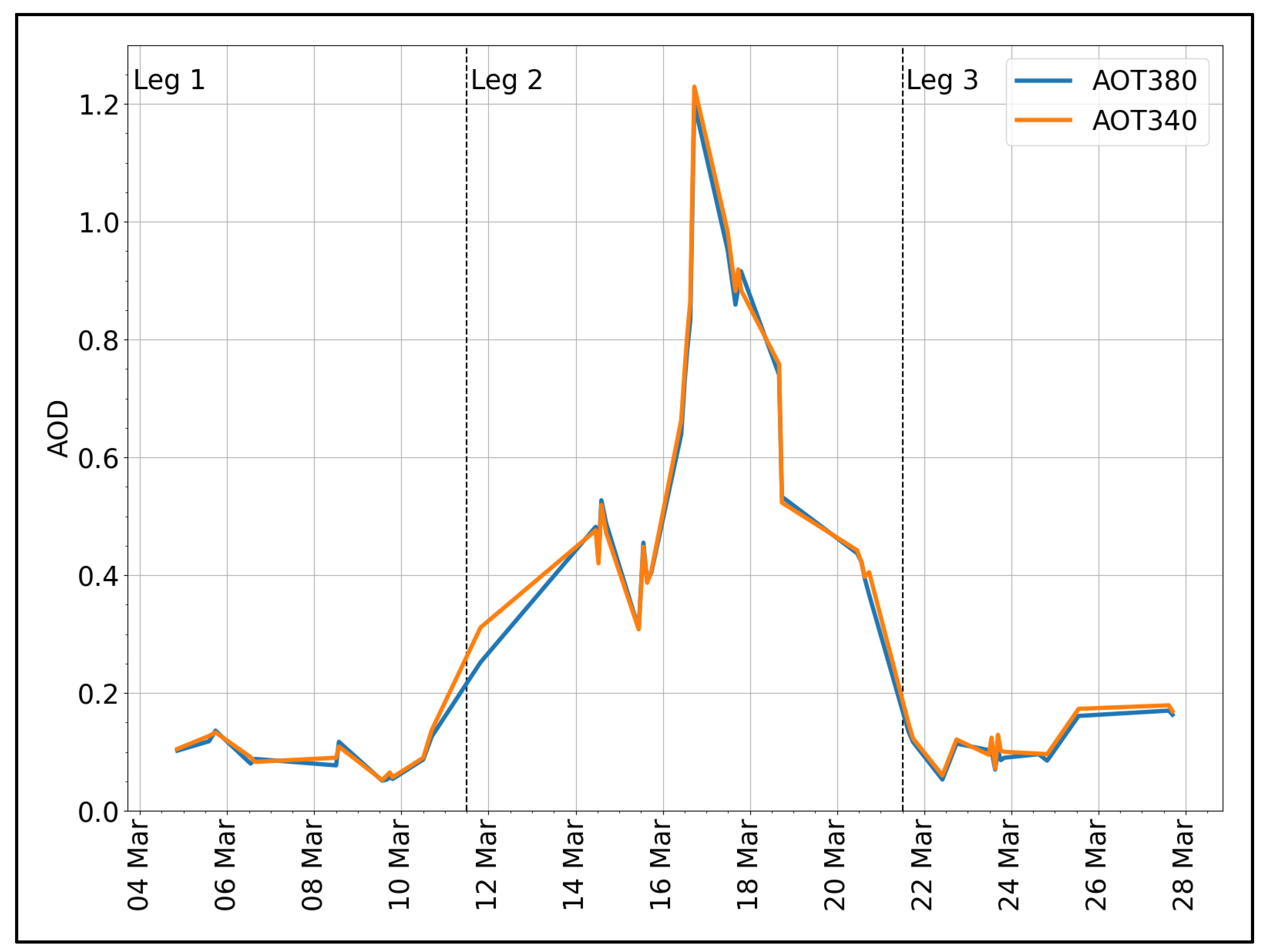 Remotesensing 14 04261 g013