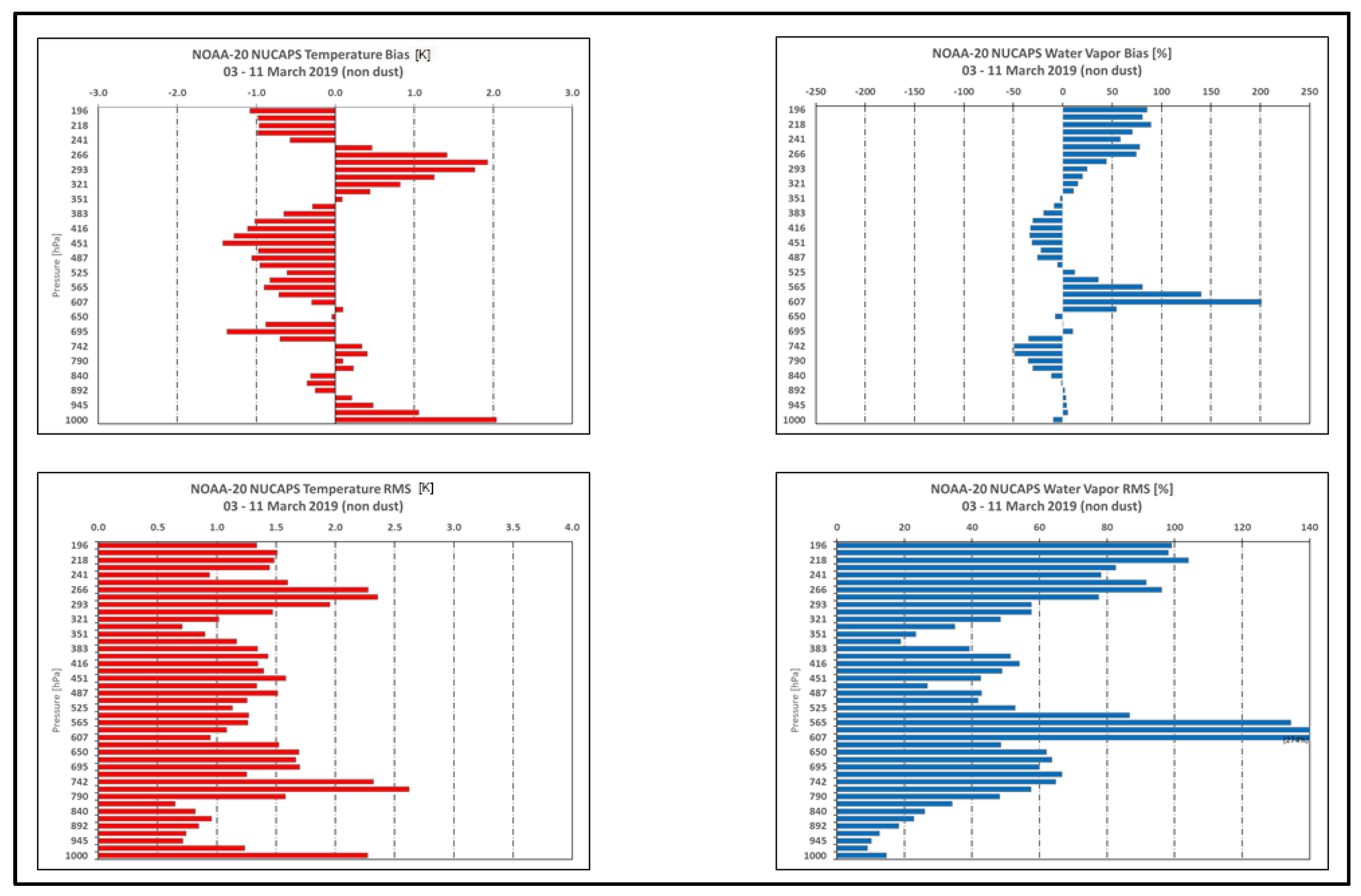 Remotesensing 14 04261 g014