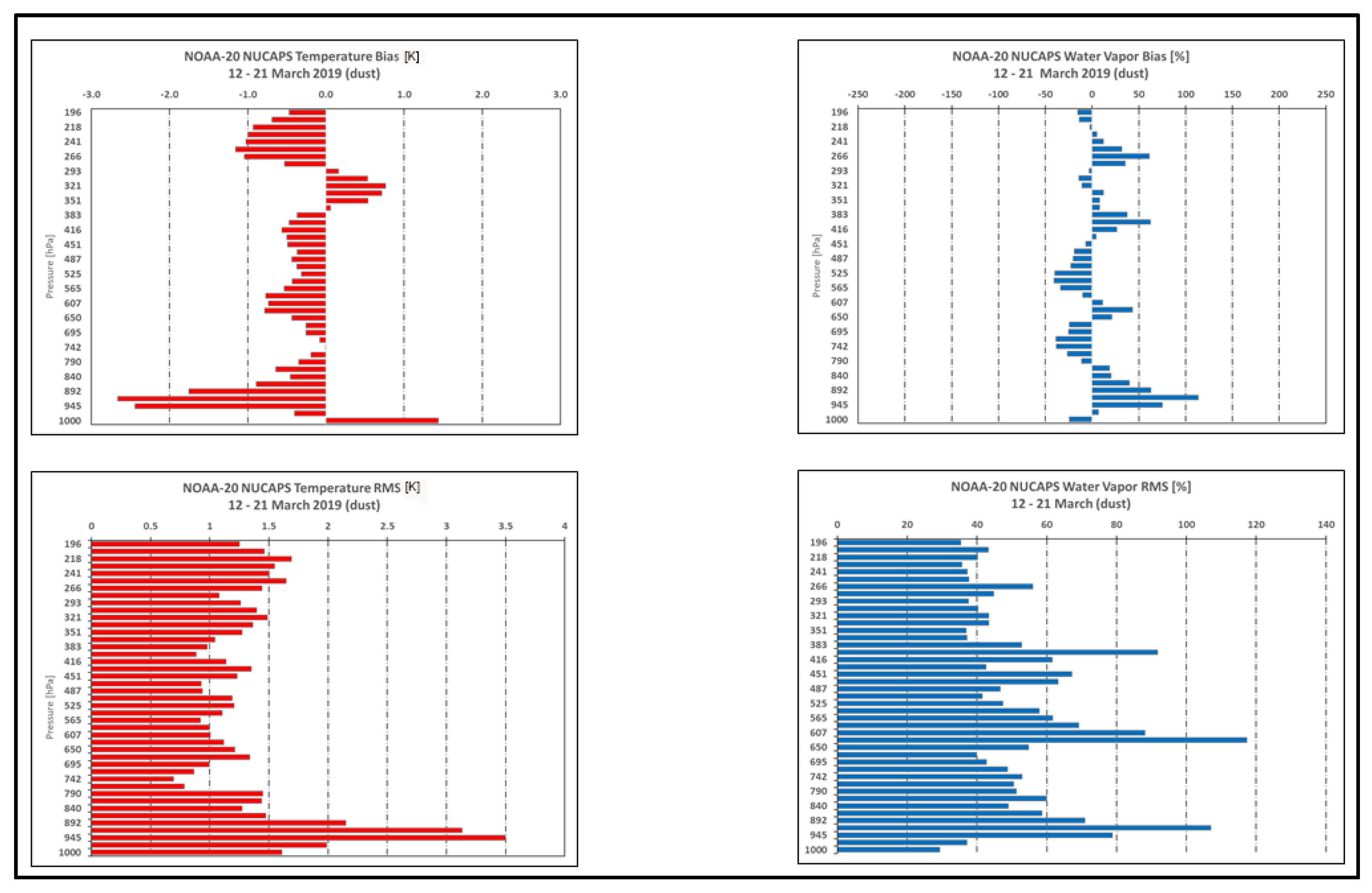 Remotesensing 14 04261 g015