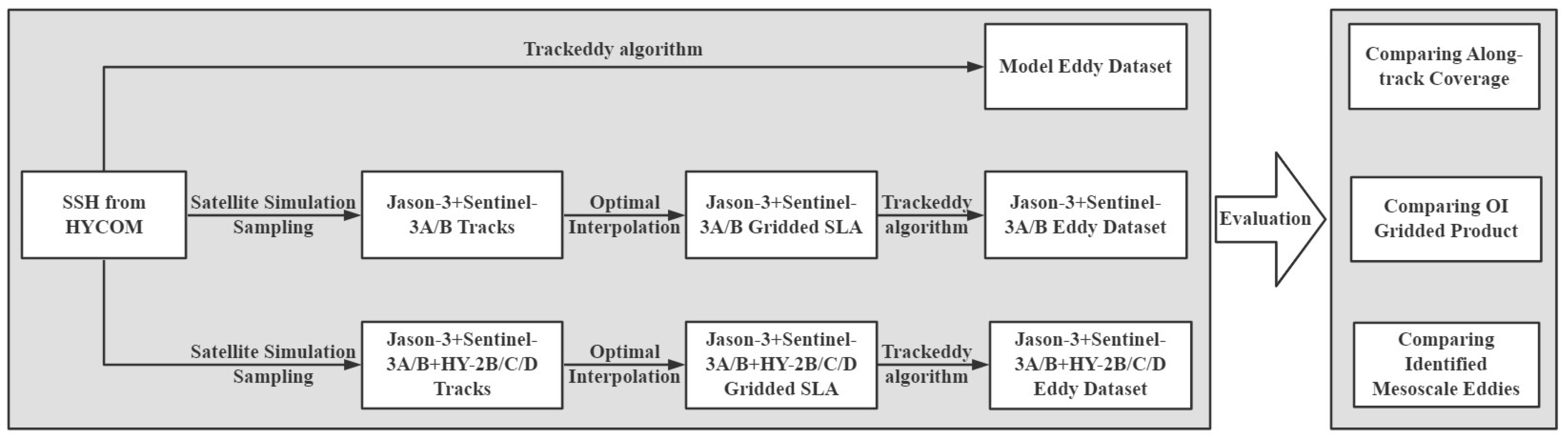Remotesensing 14 04262 g001