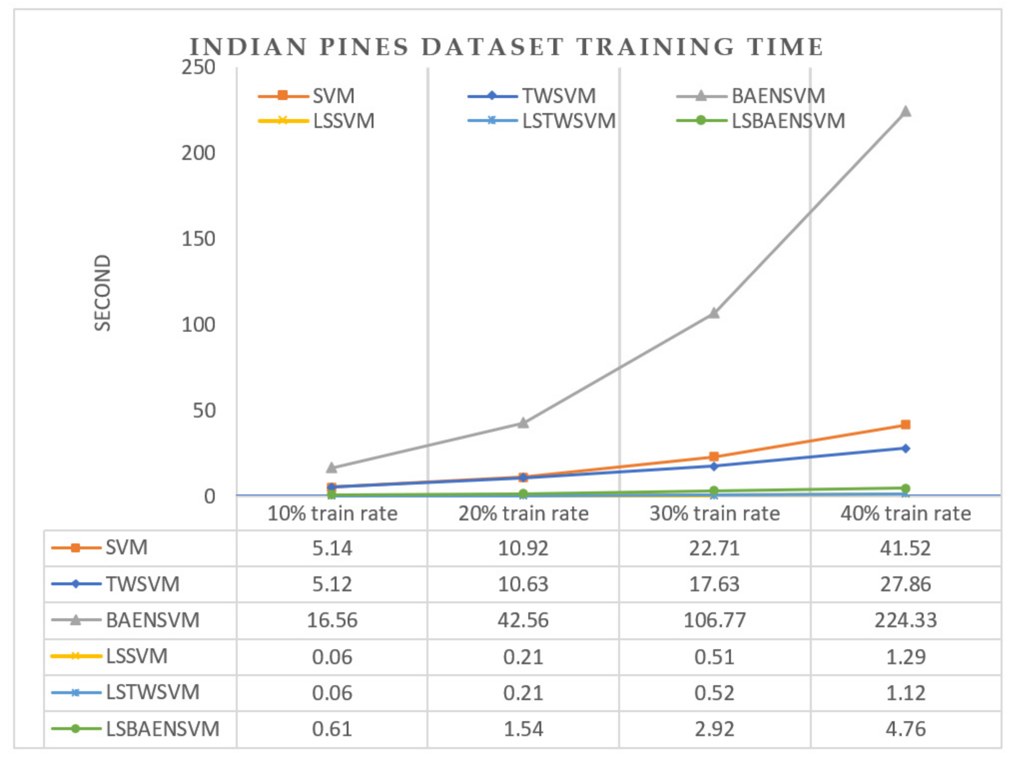 Remotesensing 14 04263 g005