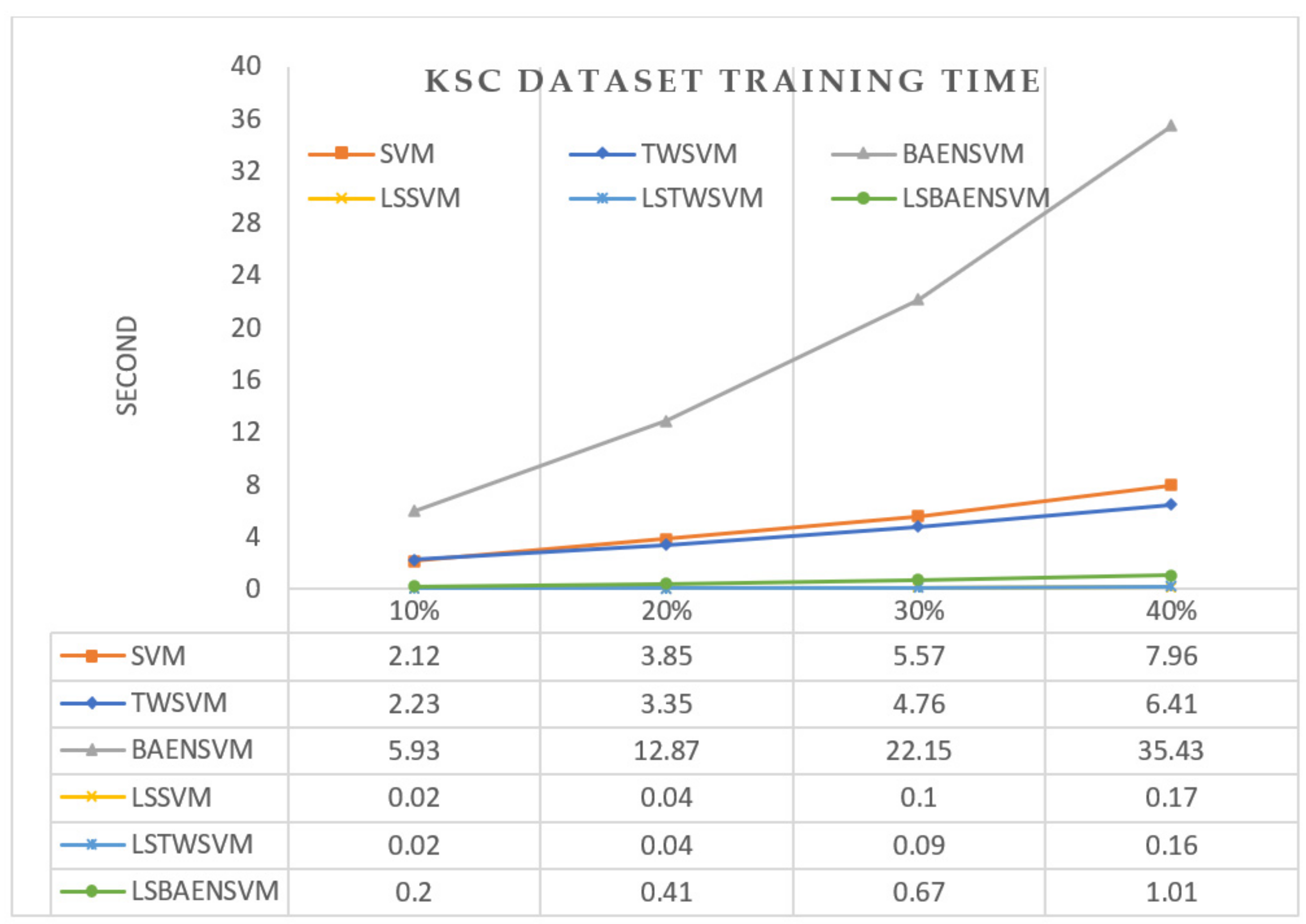 Remotesensing 14 04263 g007