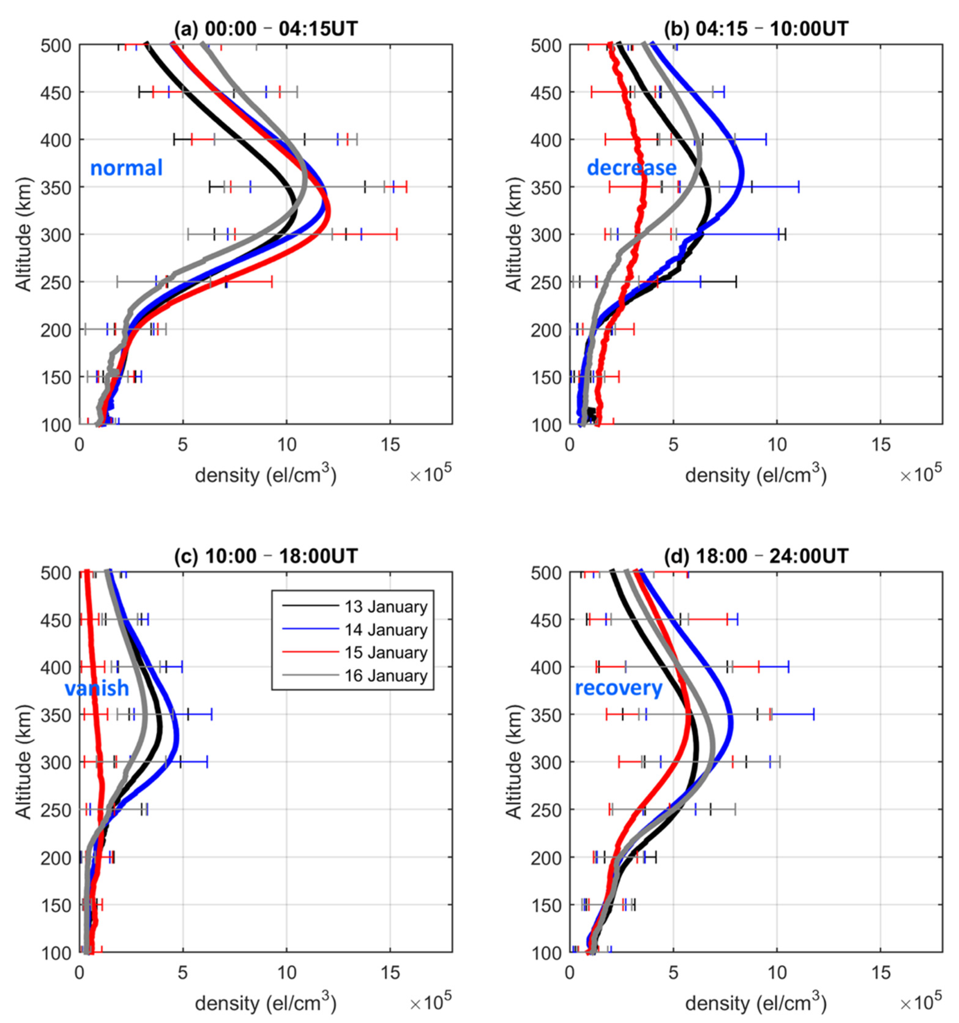 Remotesensing 14 04266 g003