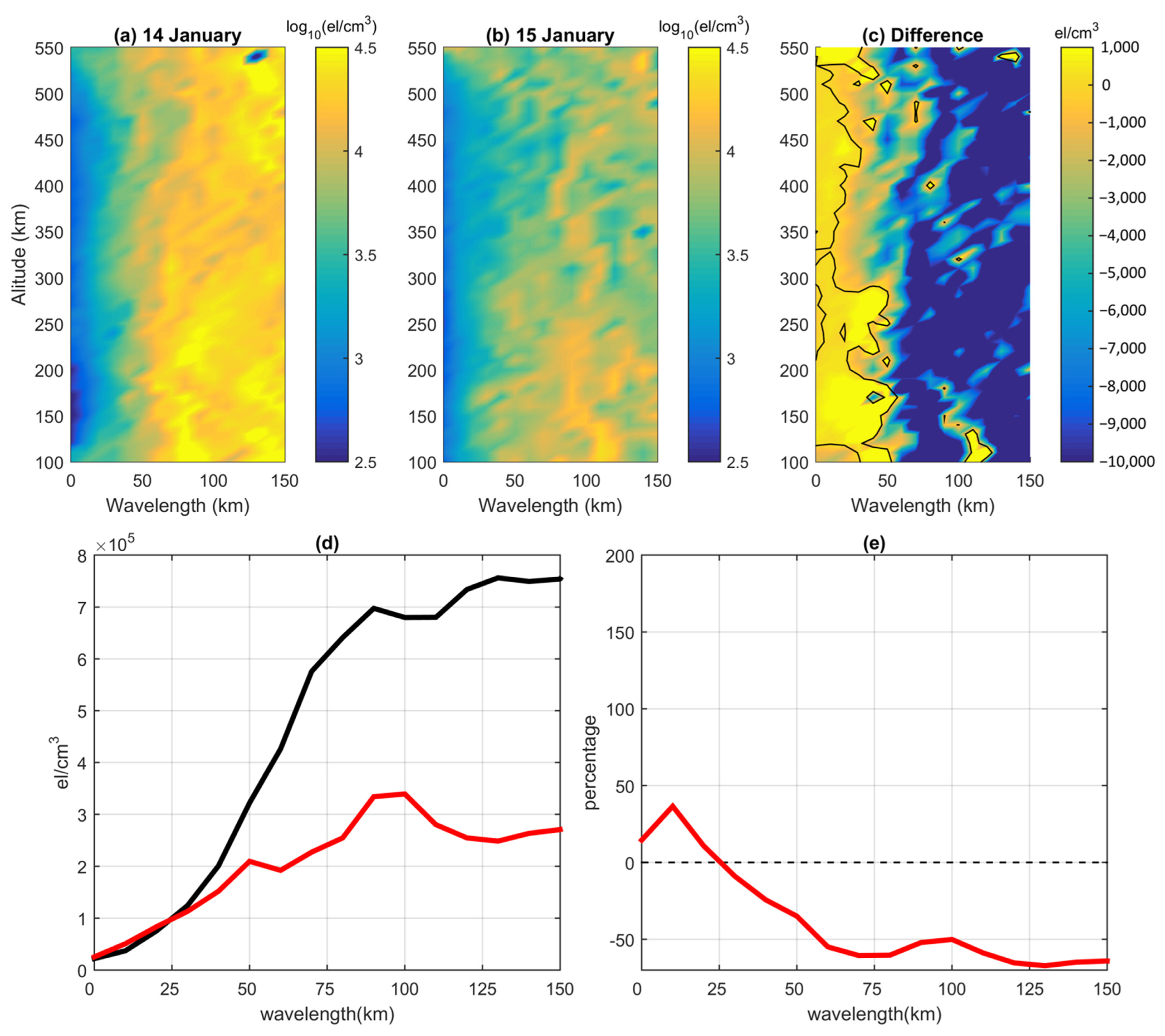 Remotesensing 14 04266 g005