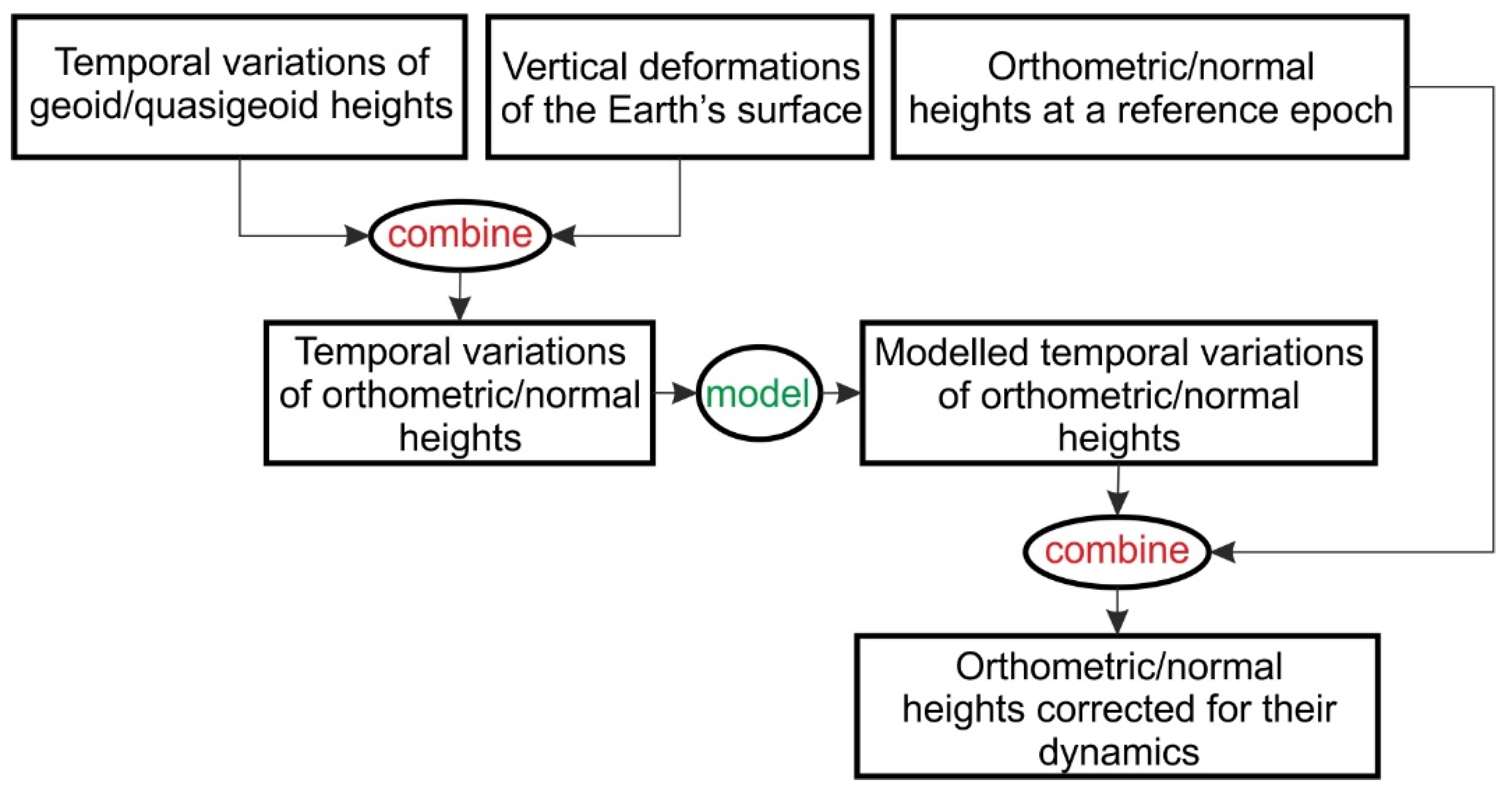 Remotesensing 14 04271 g002