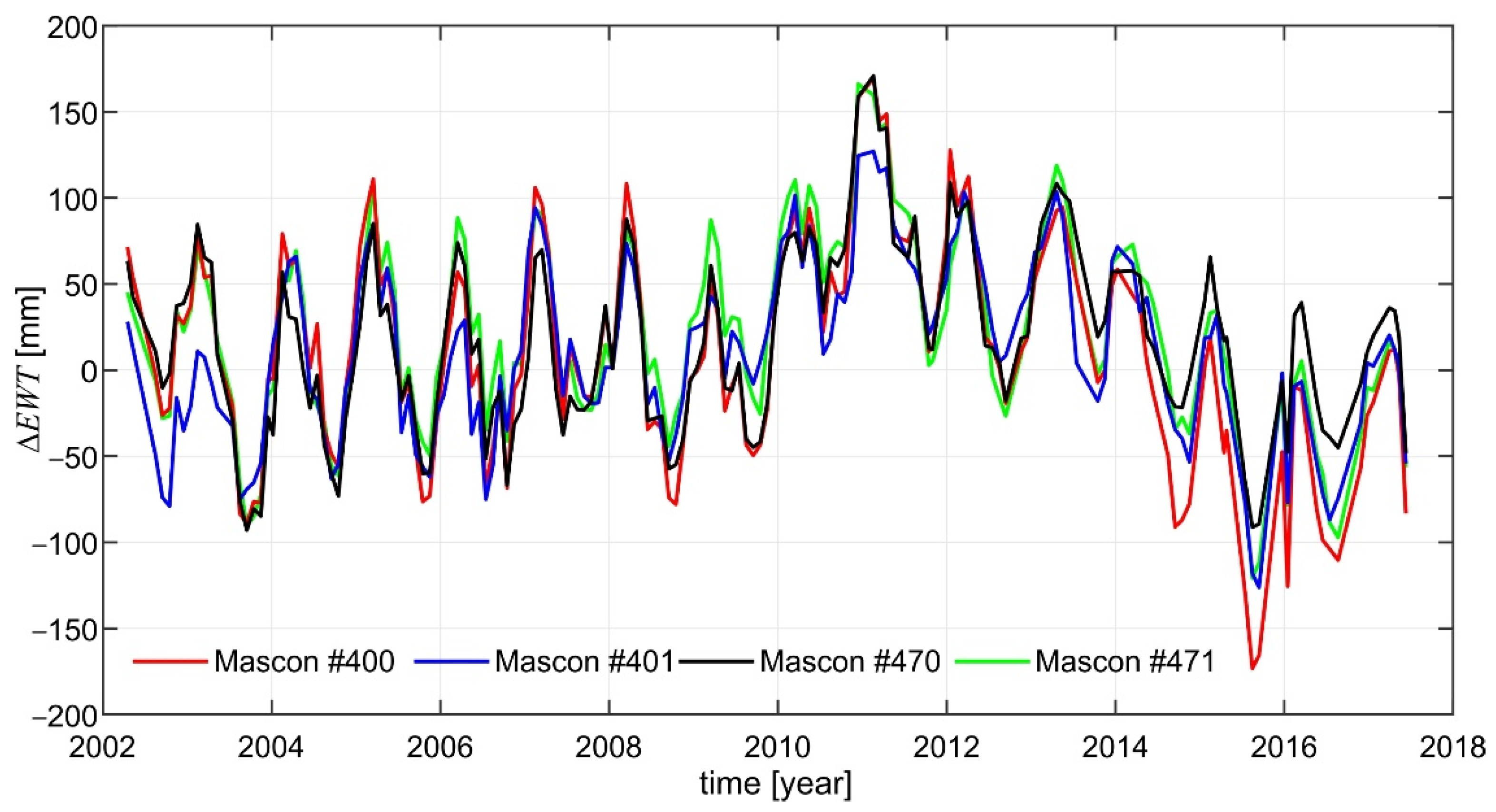 Remotesensing 14 04271 g005