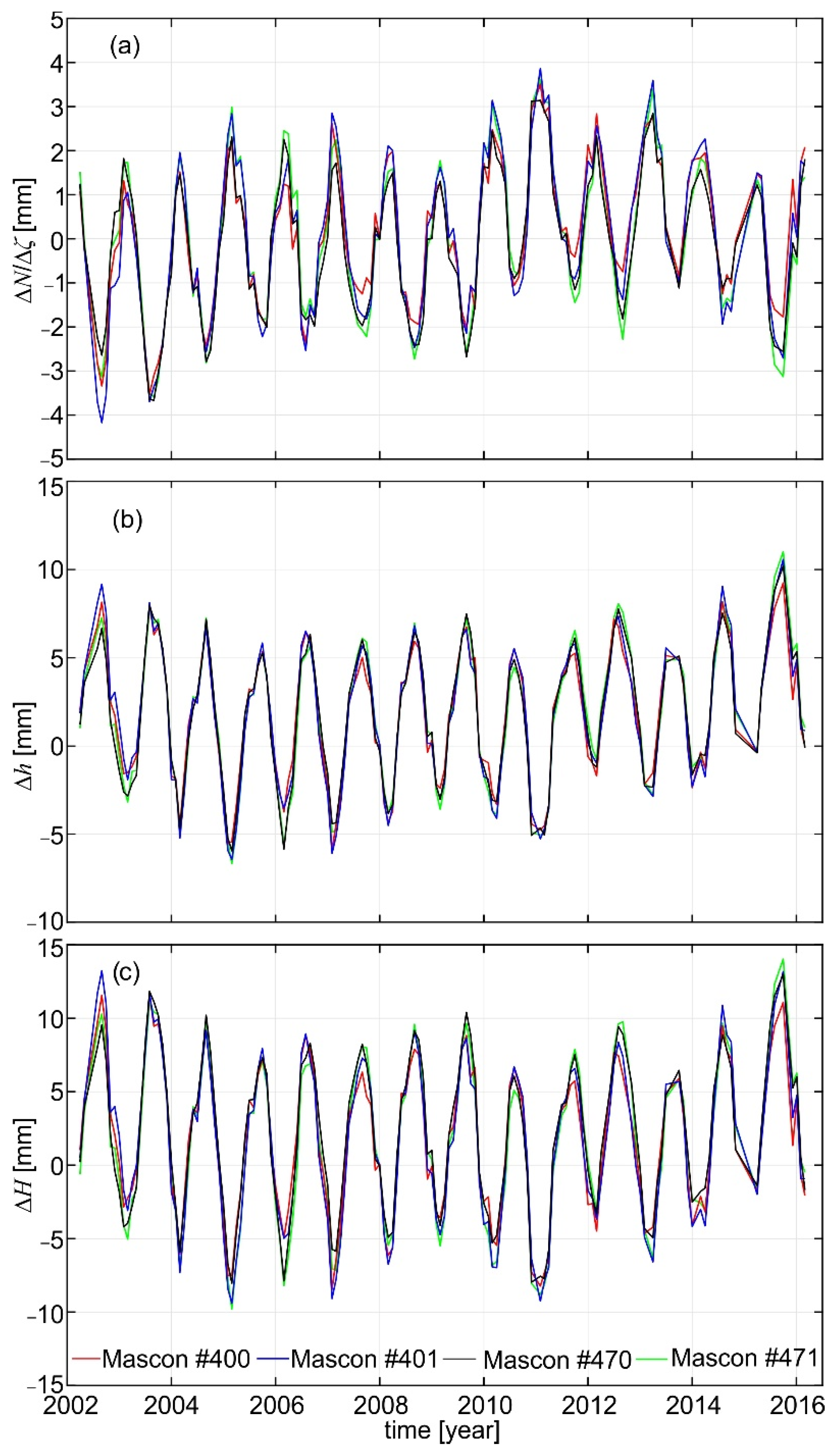 Remotesensing 14 04271 g006