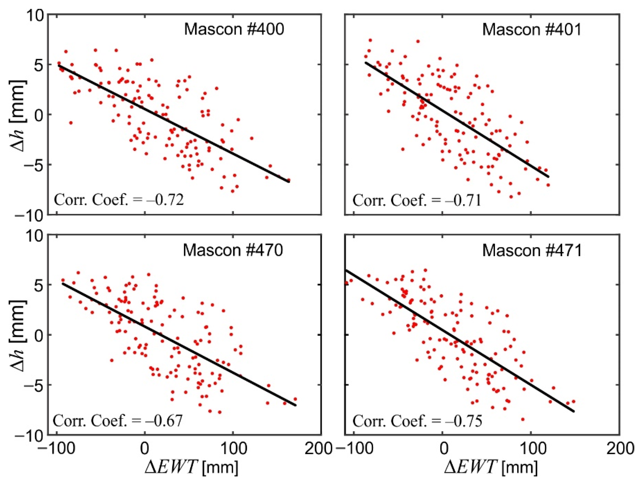 Remotesensing 14 04271 g008
