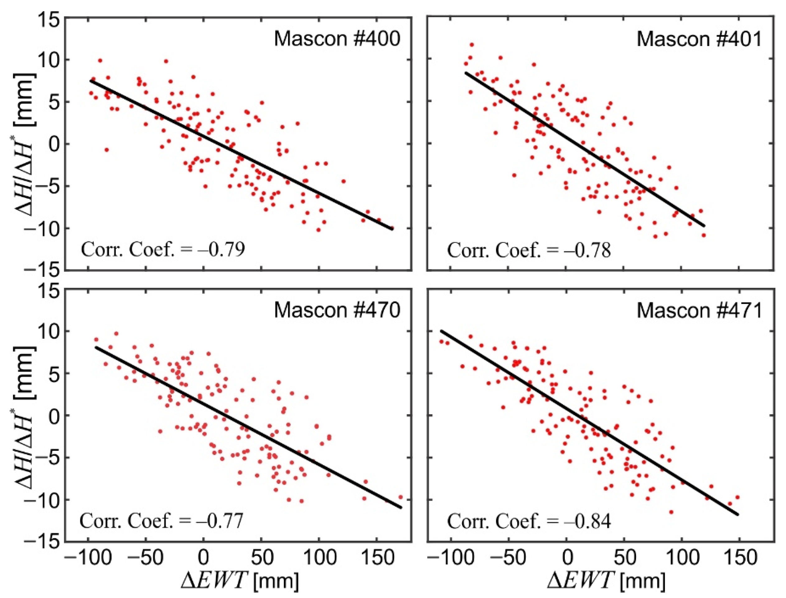 Remotesensing 14 04271 g009