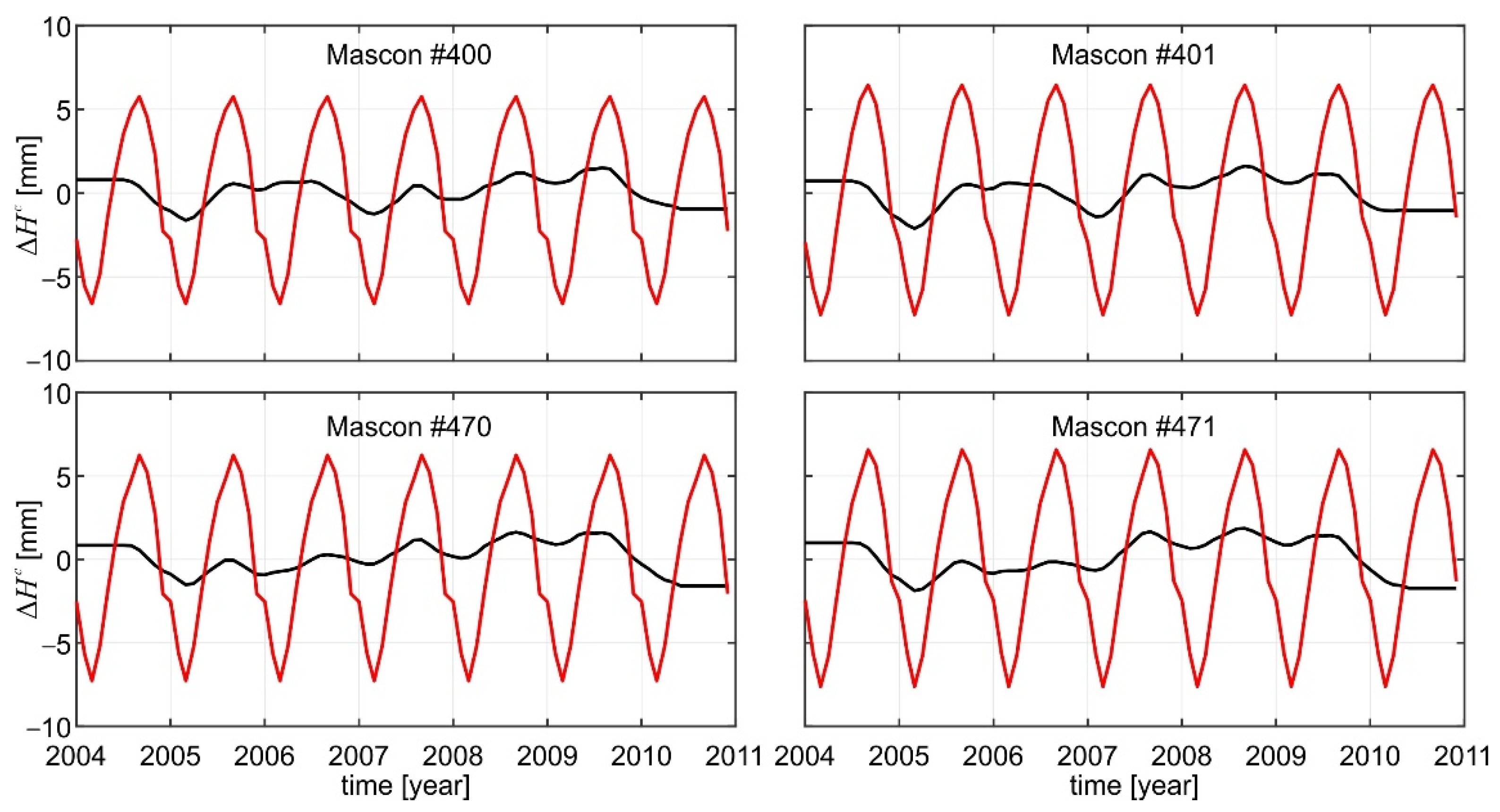 Remotesensing 14 04271 g010