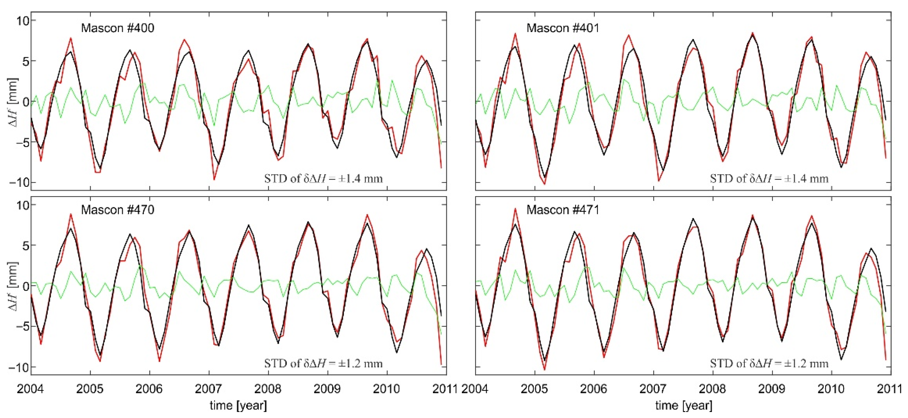Remotesensing 14 04271 g011