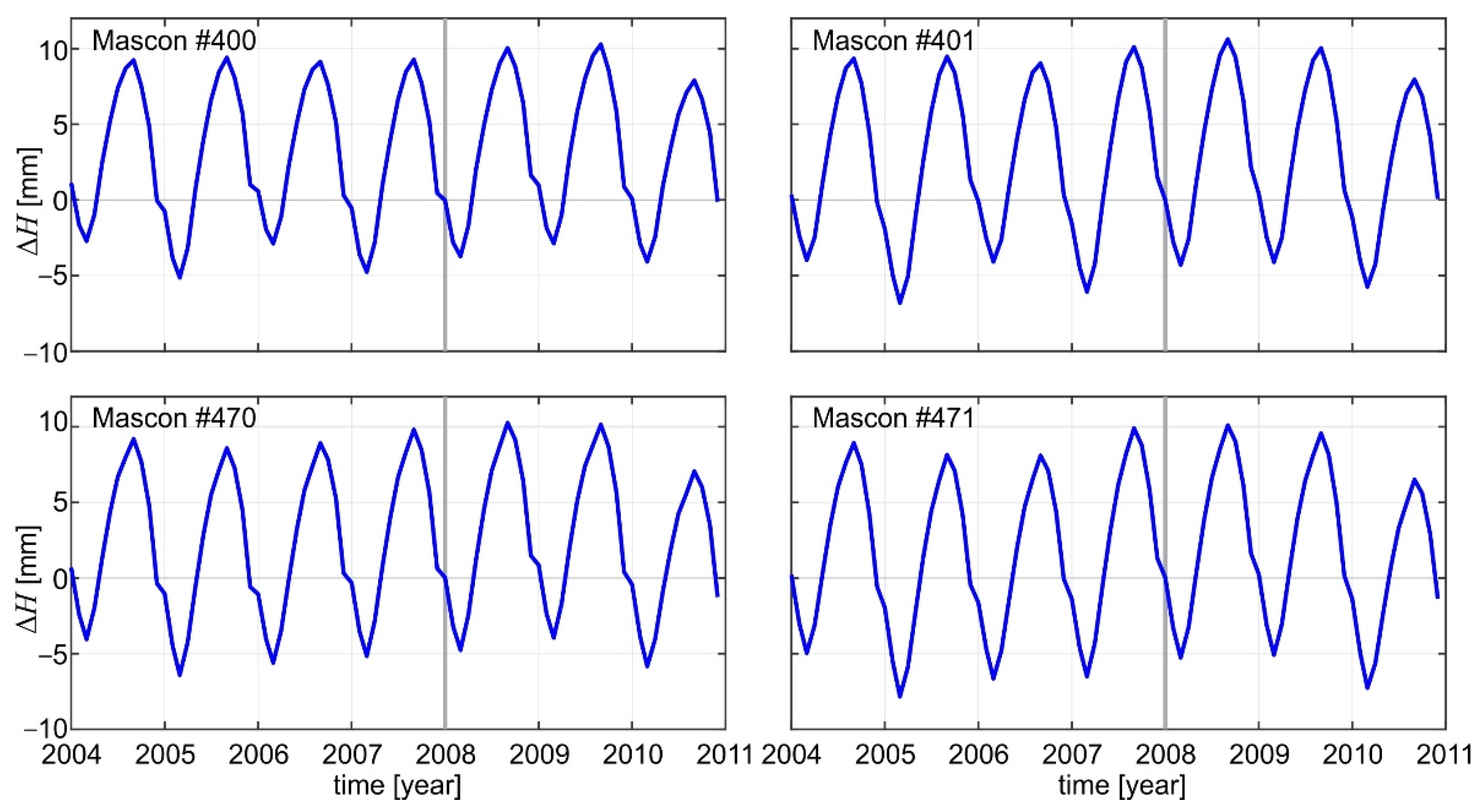 Remotesensing 14 04271 g012