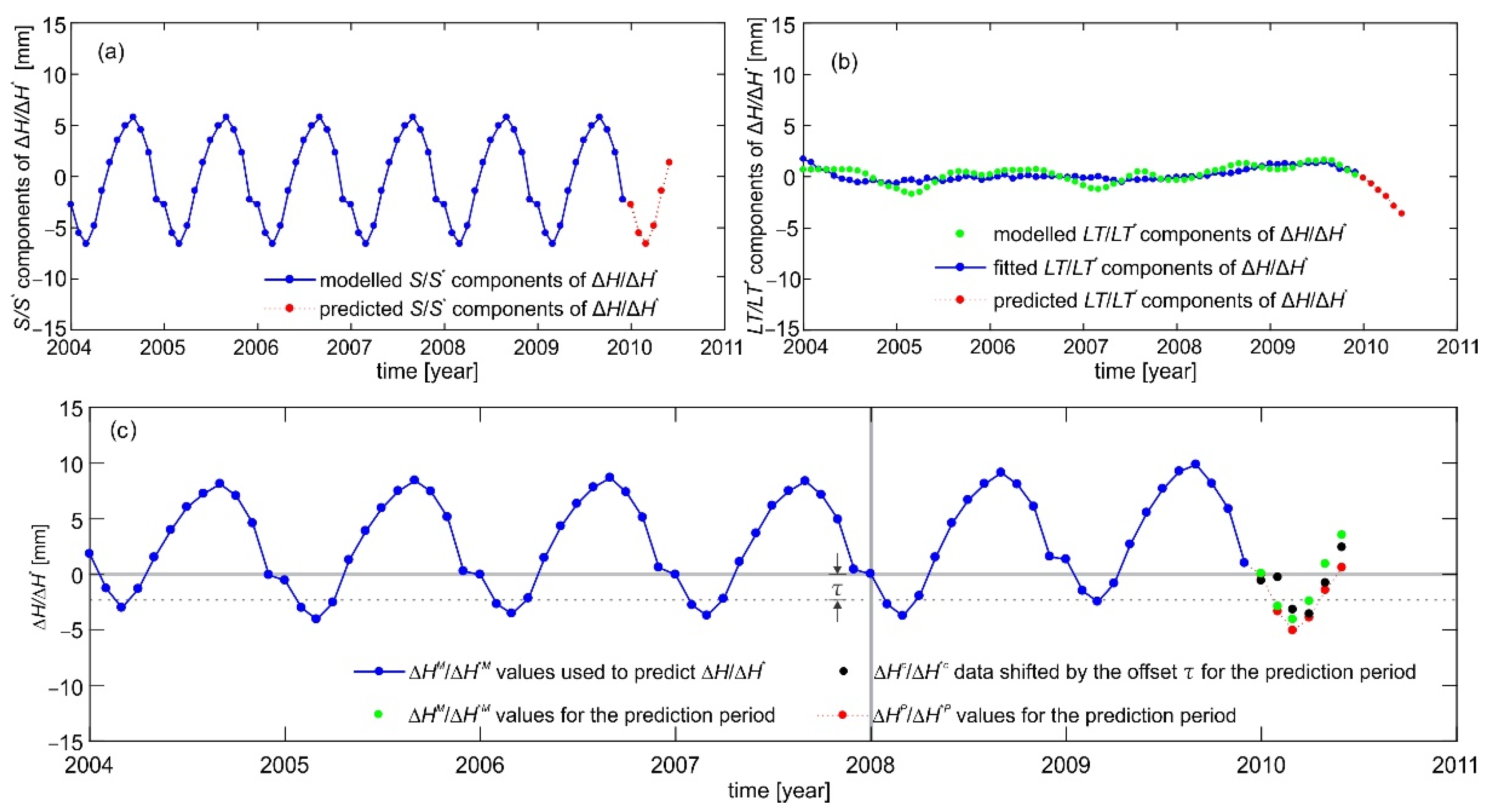 Remotesensing 14 04271 g013