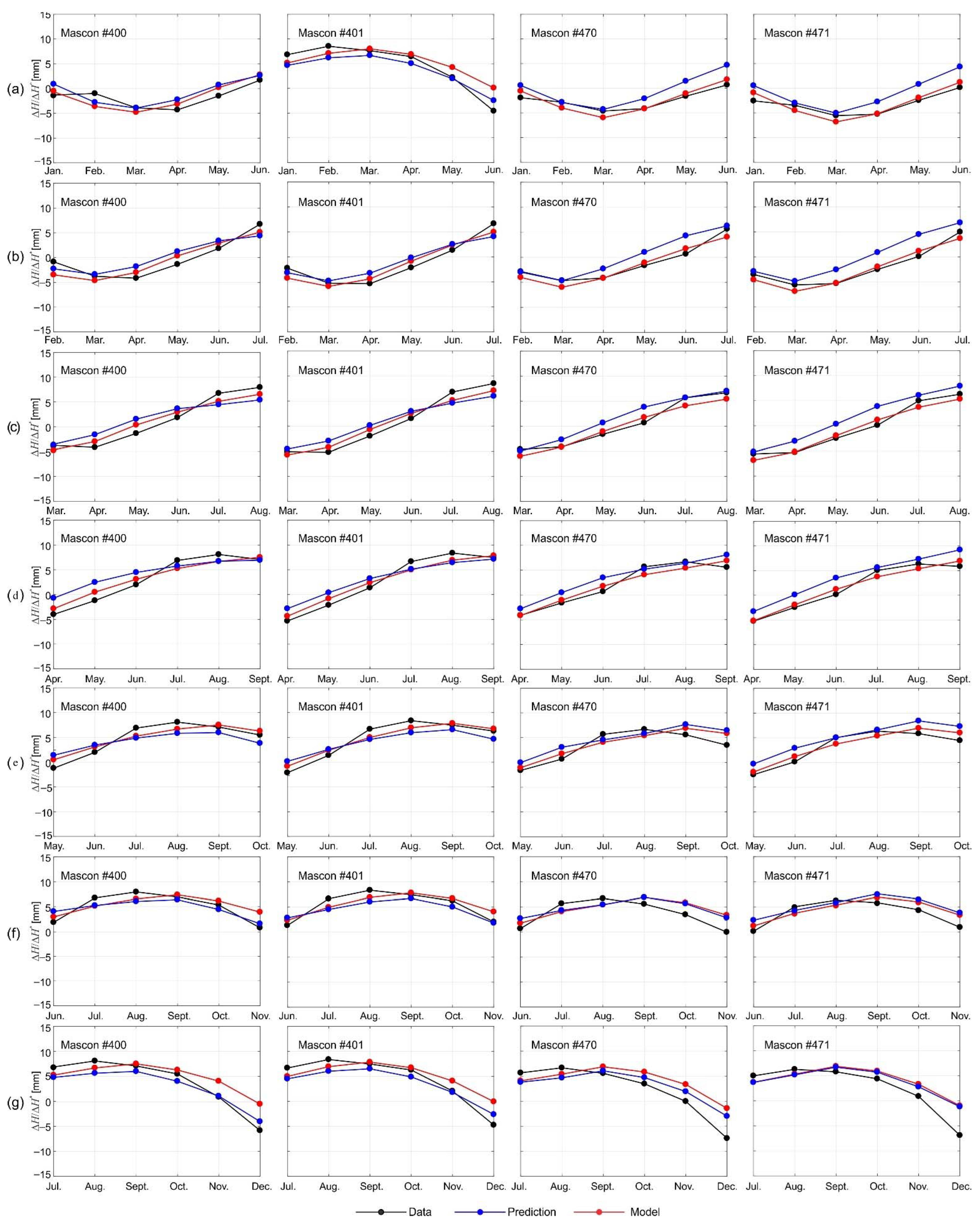 Remotesensing 14 04271 g014