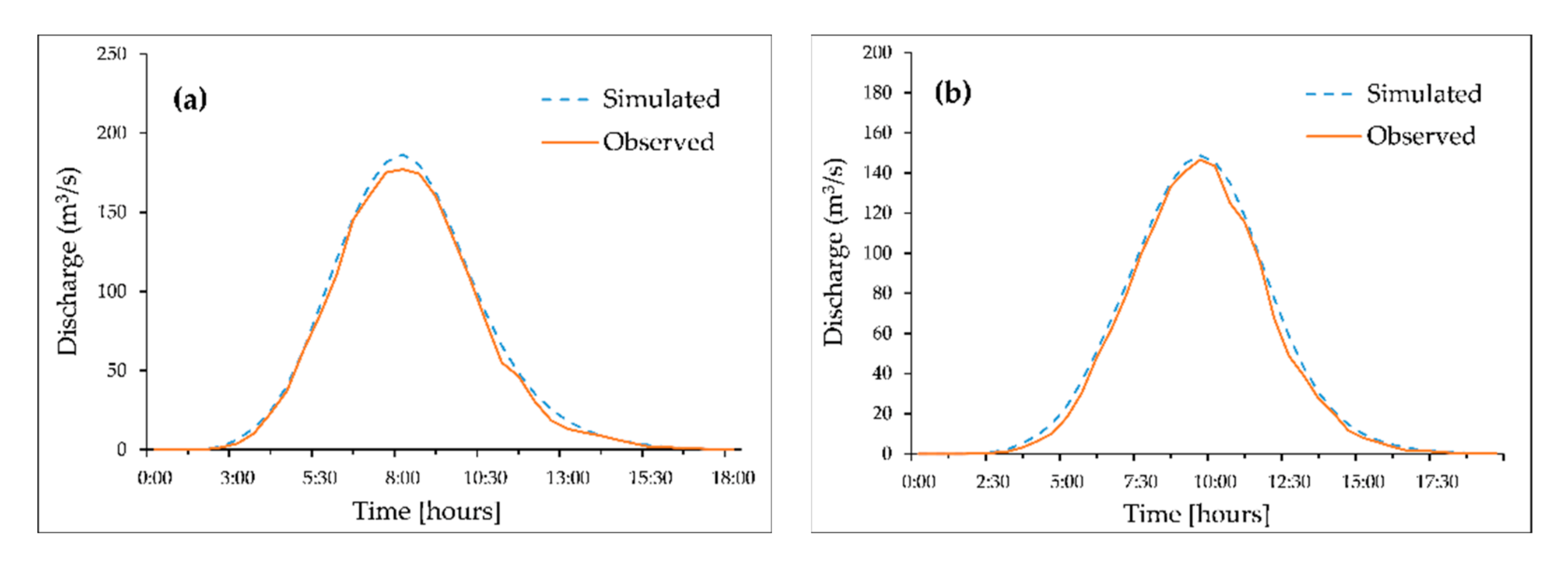 Remotesensing 14 04273 g004