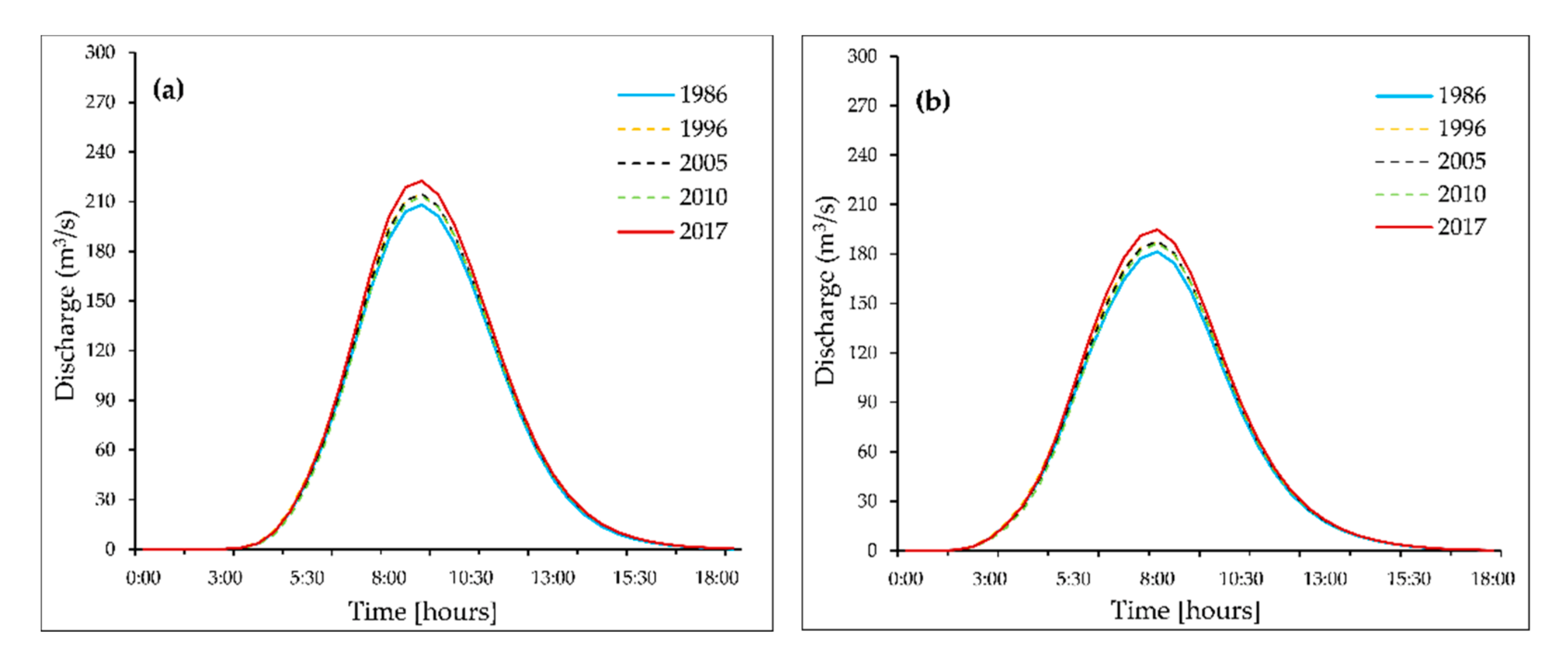 Remotesensing 14 04273 g006a