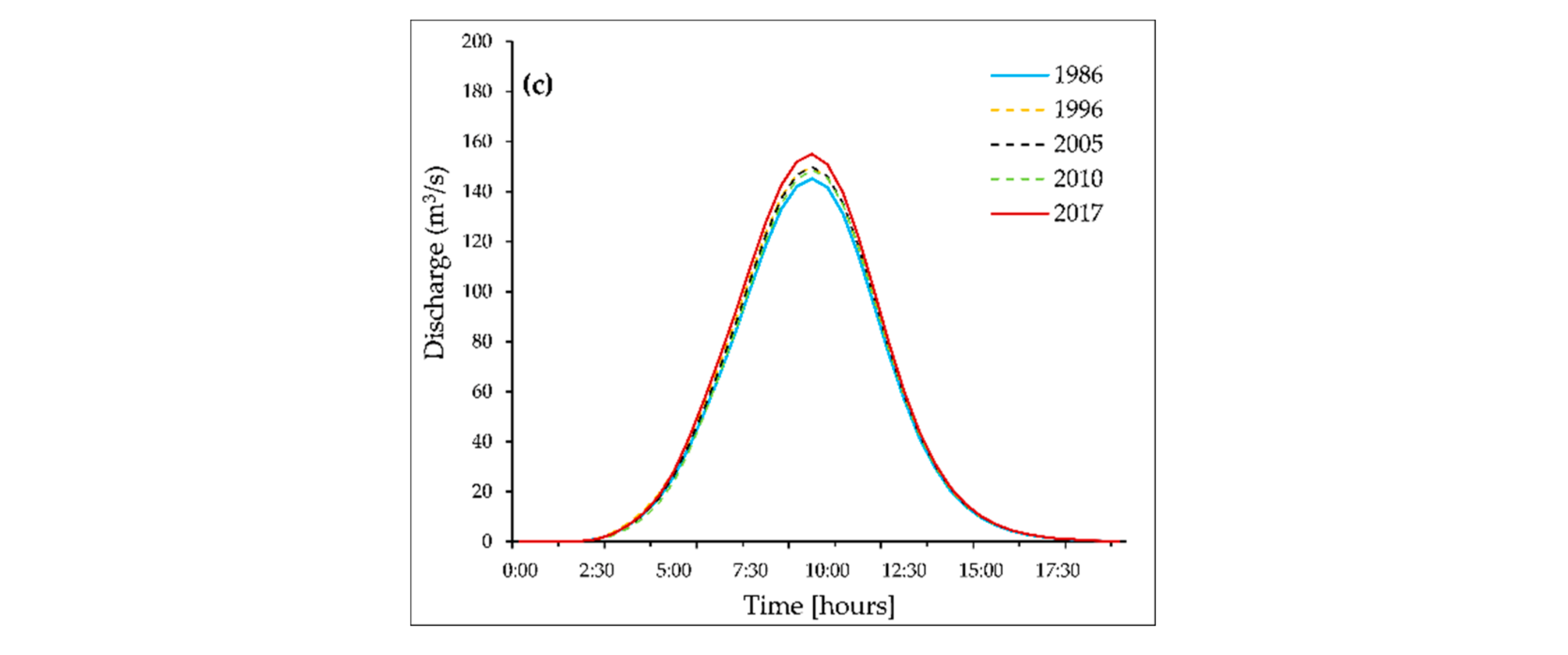 Remotesensing 14 04273 g006b