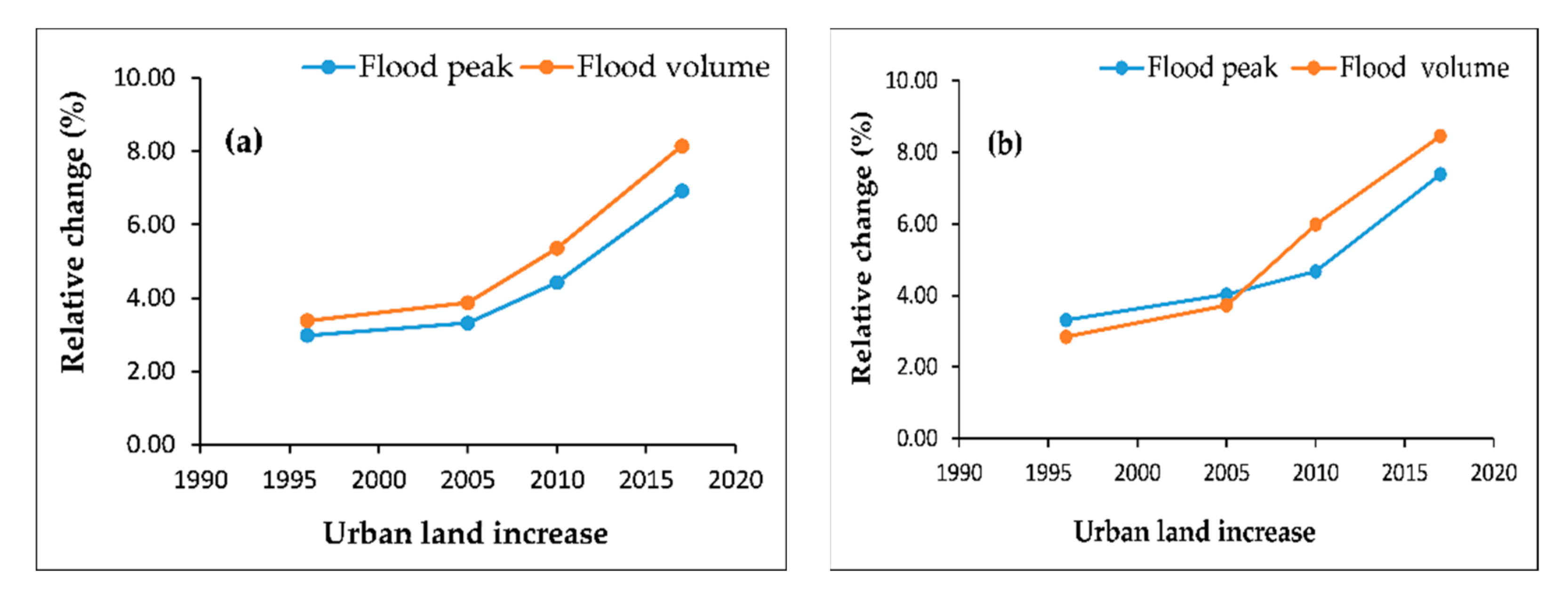 Remotesensing 14 04273 g007a